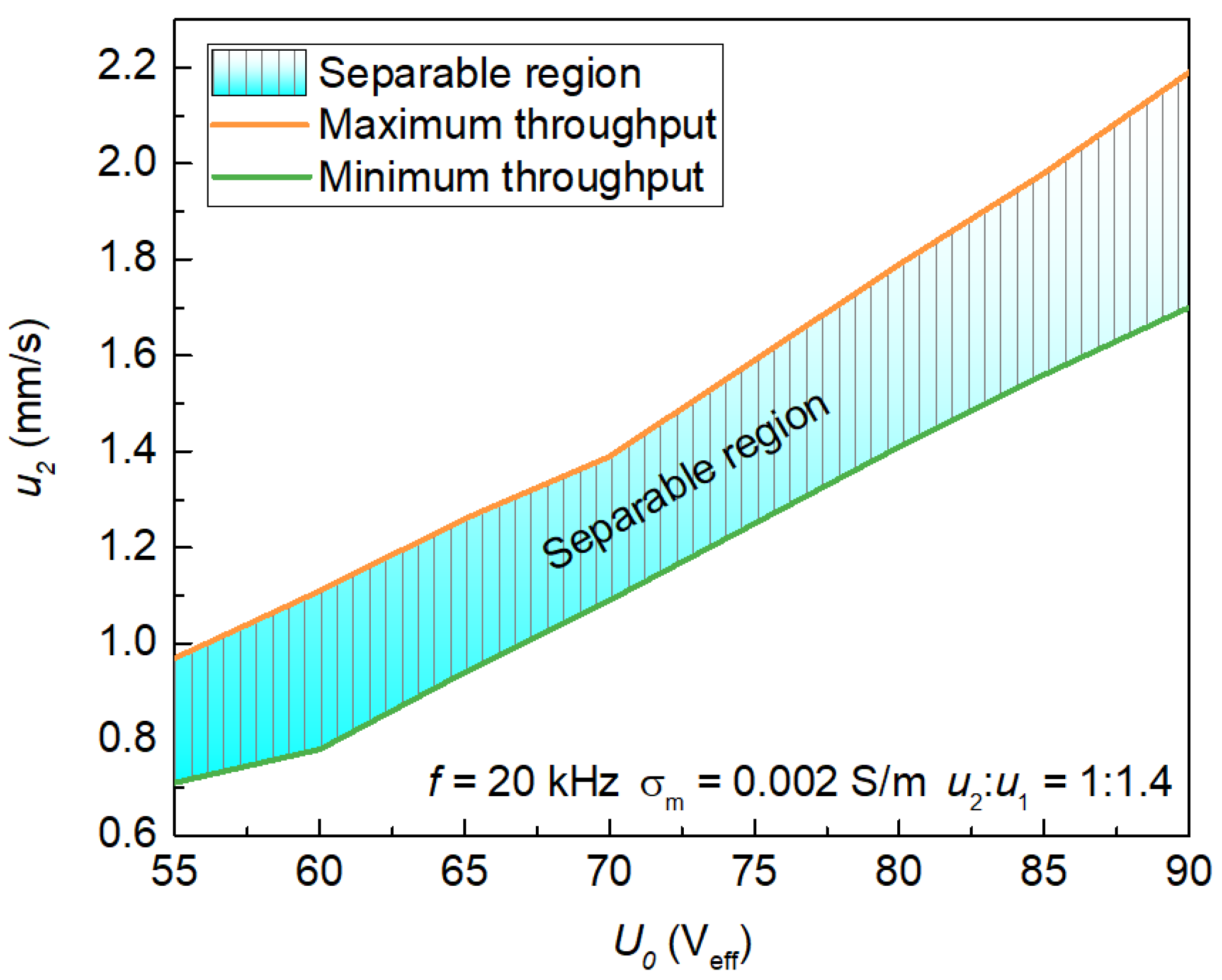 Micromachines 13 00582 g007 550