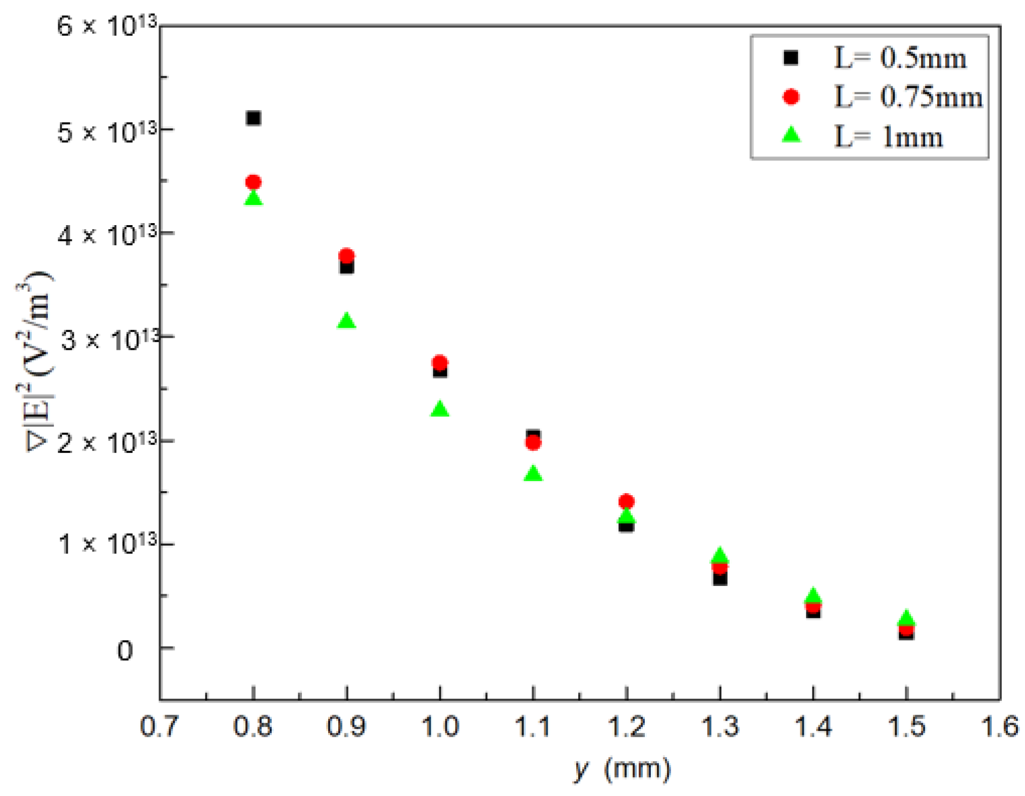 Micromachines 13 00582 g0a1 550