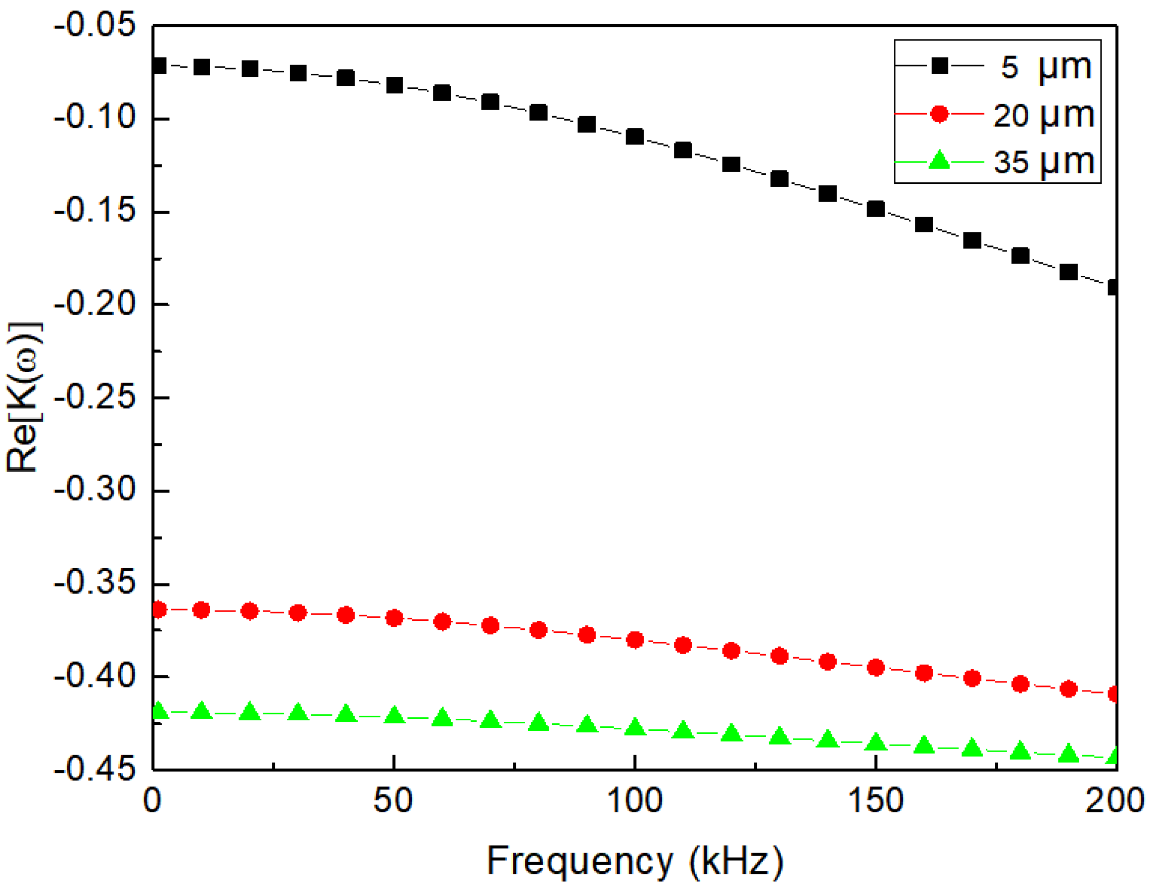 Micromachines 13 00582 g0a10 550