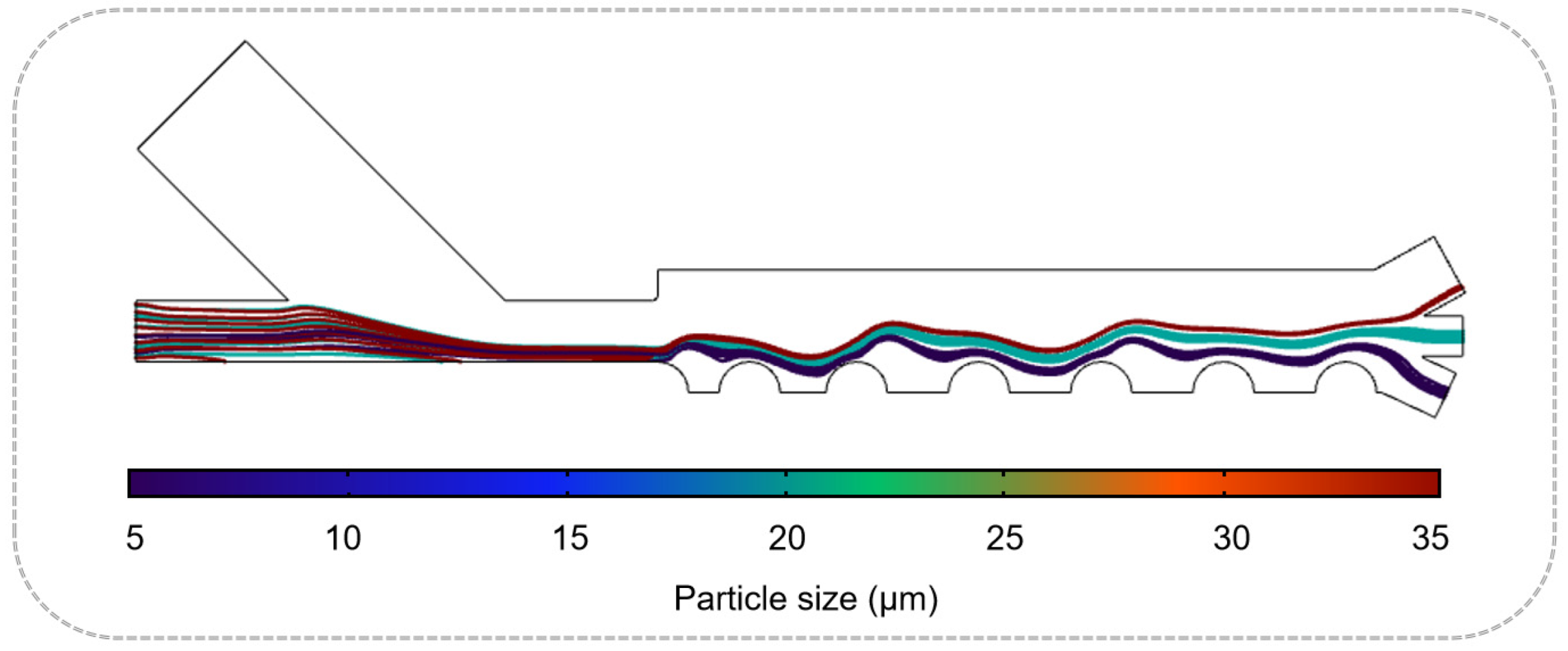 Micromachines 13 00582 g0a11 550