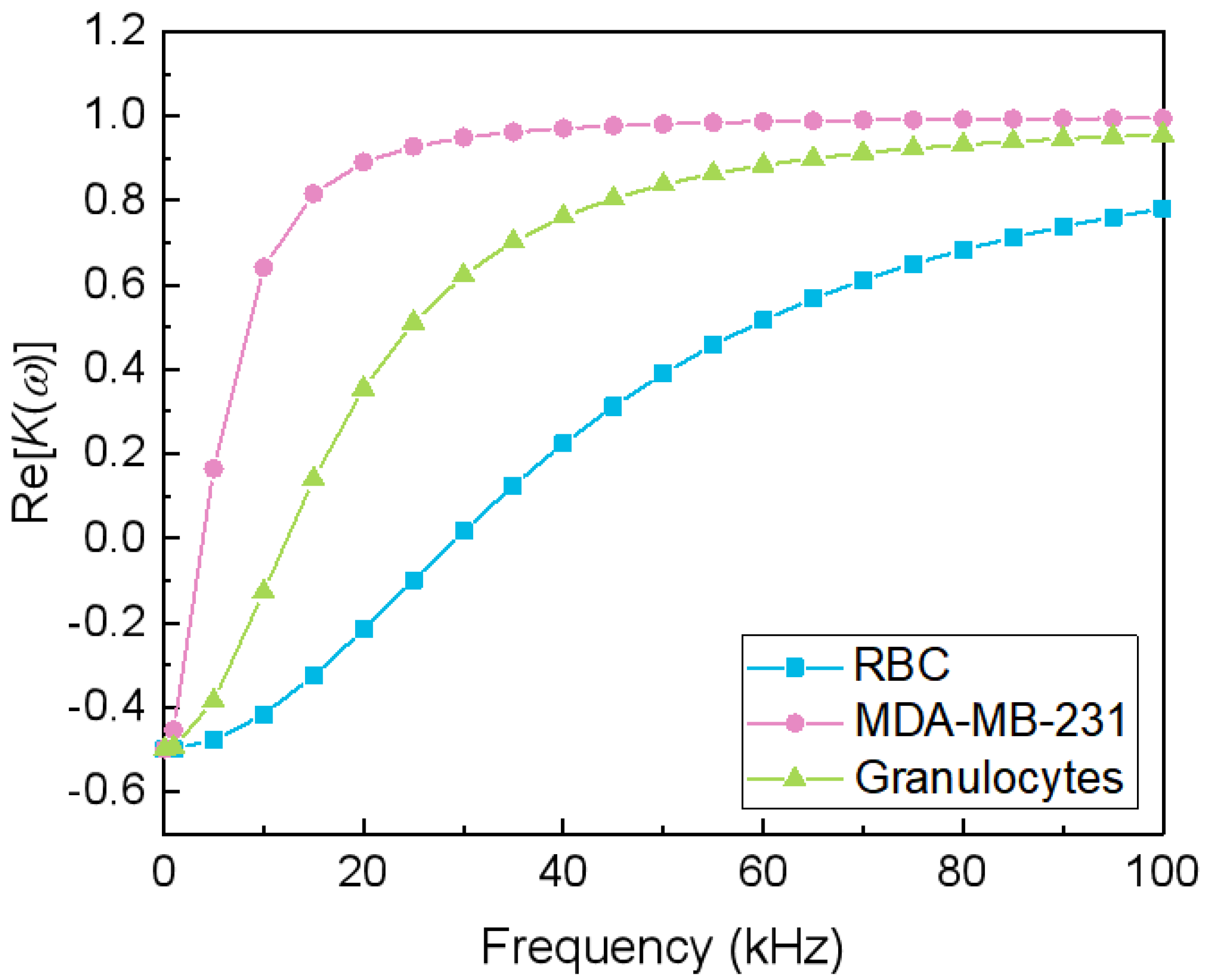 Micromachines 13 00582 g0a12 550