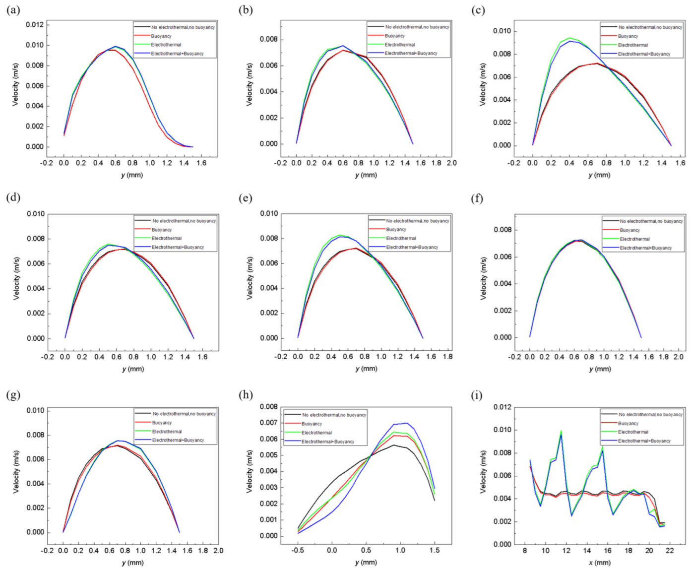 Micromachines 13 00582 g0a8 550