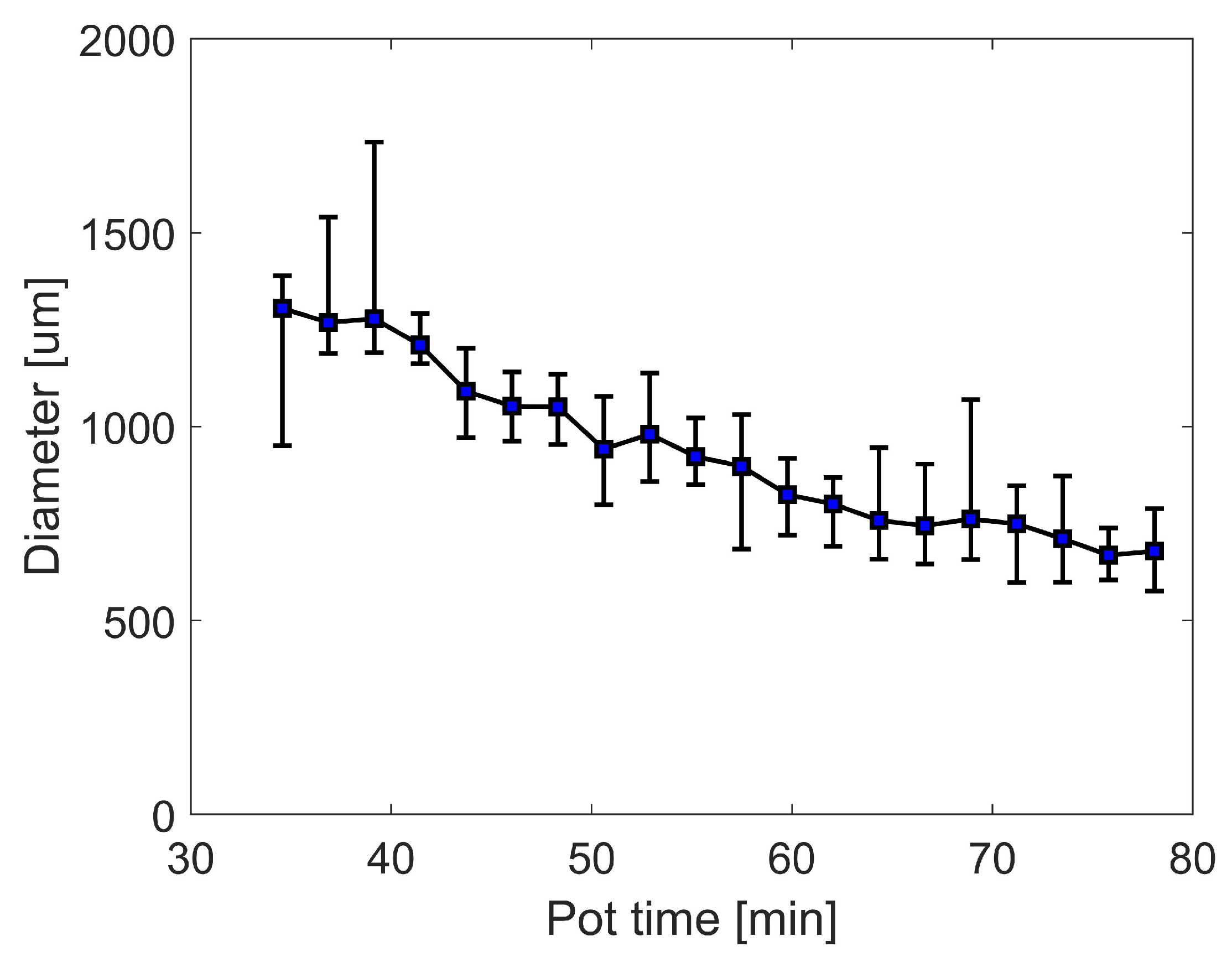 Micromachines 13 00583 g004 550
