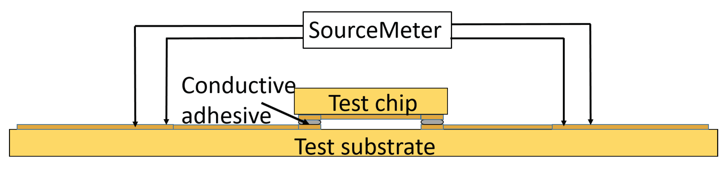 Micromachines 13 00583 g007 550