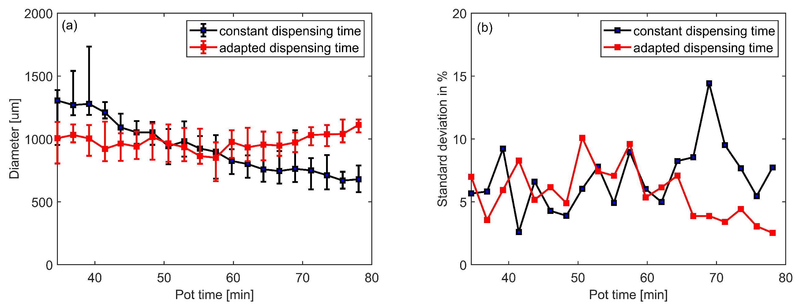 Micromachines 13 00583 g009 550