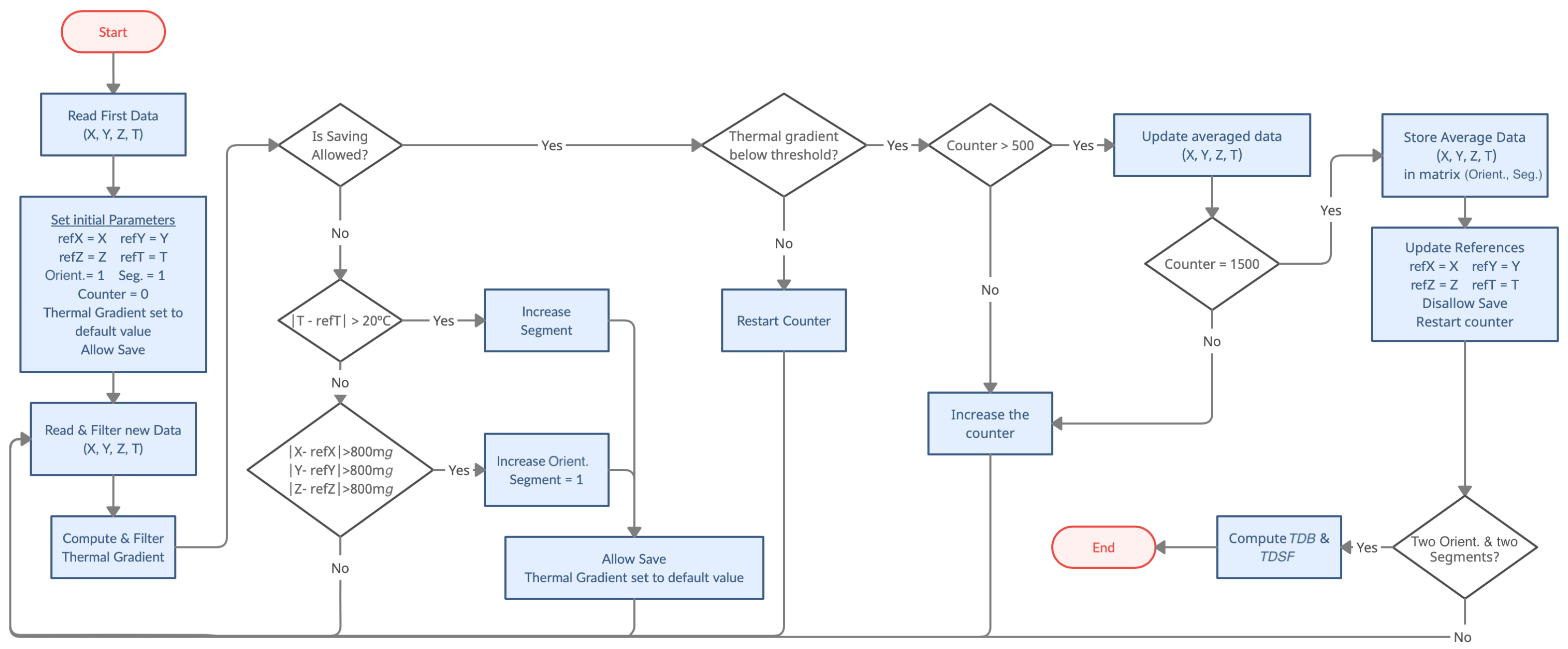 Micromachines 13 00584 g003 550