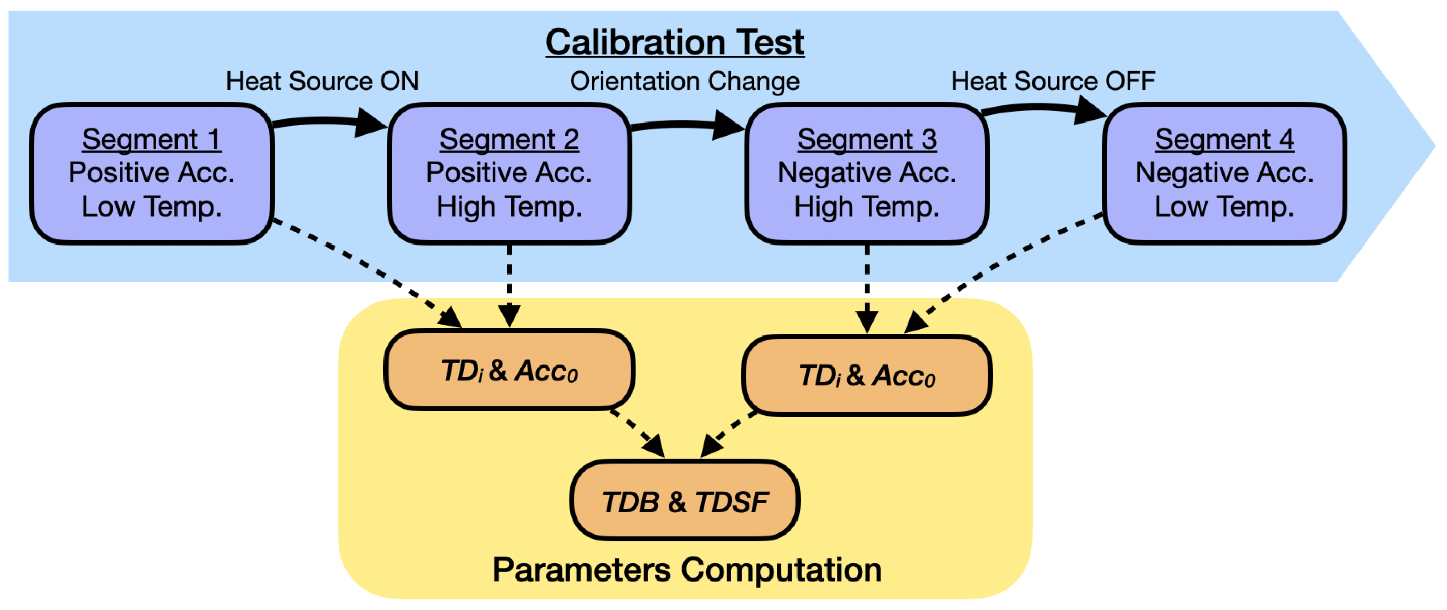 Micromachines 13 00584 g007 550