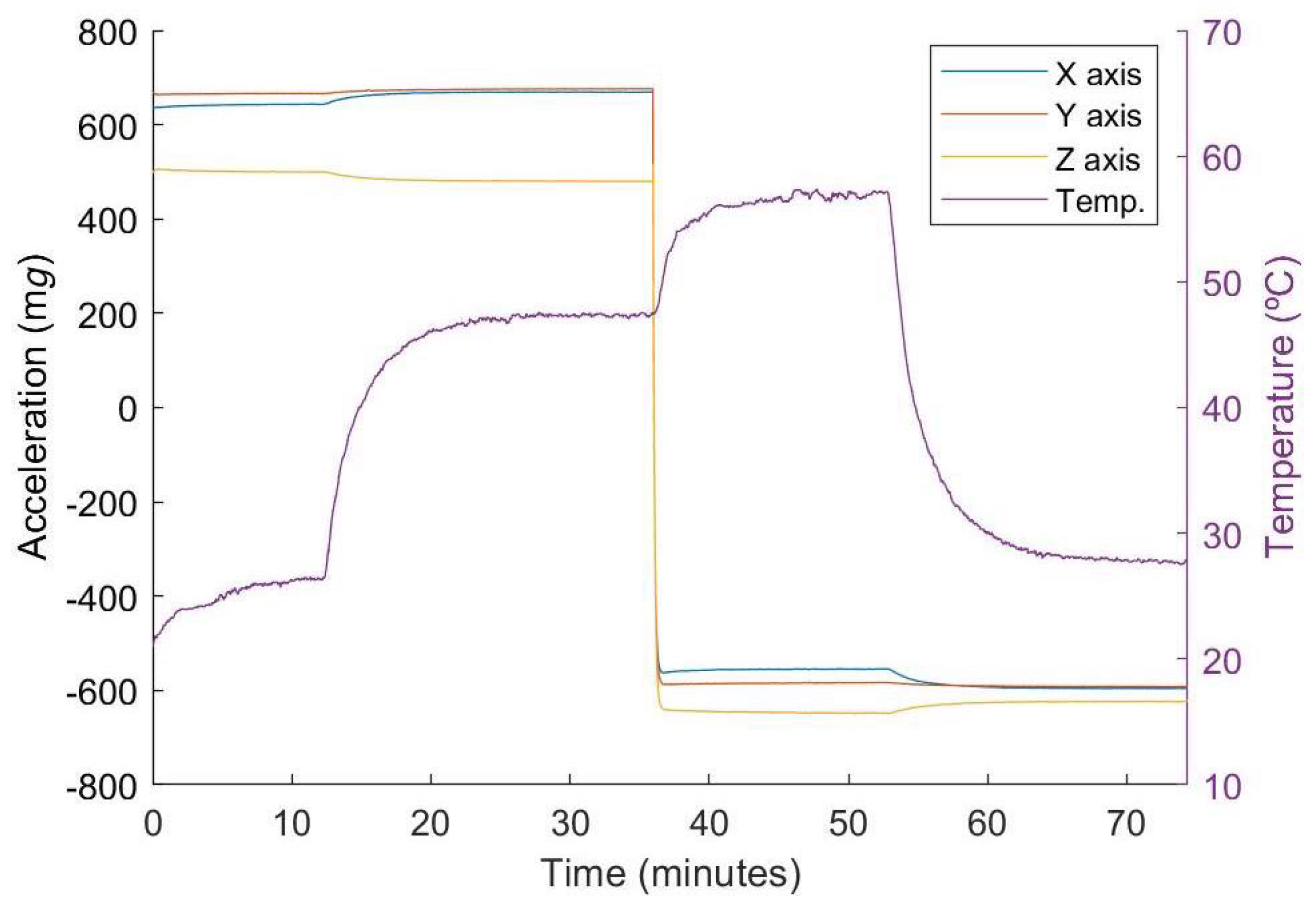 Micromachines 13 00584 g008 550