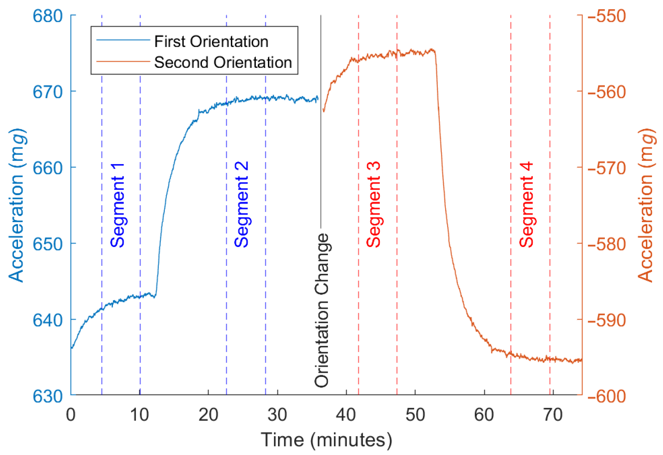 Micromachines 13 00584 g009 550