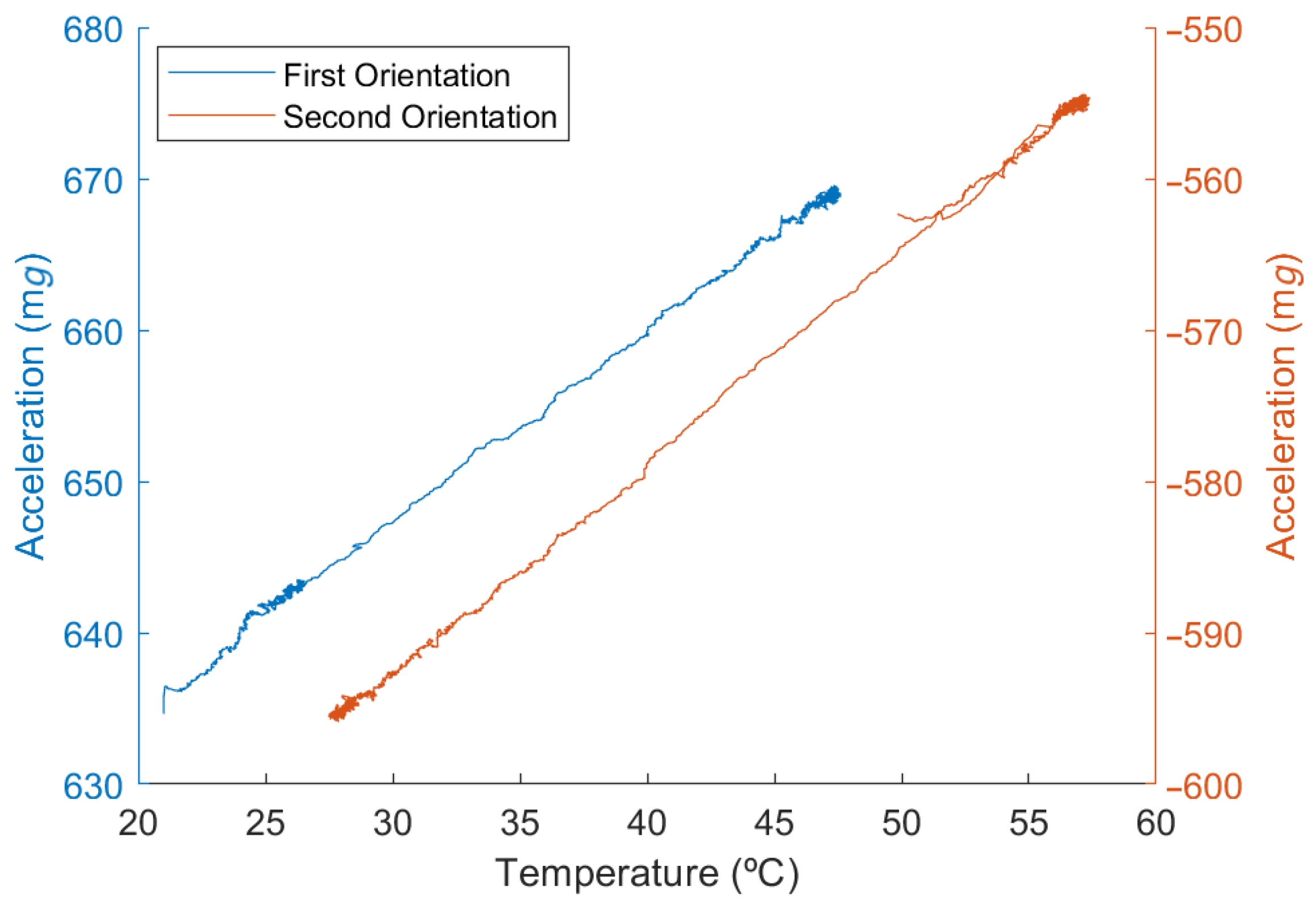 Micromachines 13 00584 g010 550