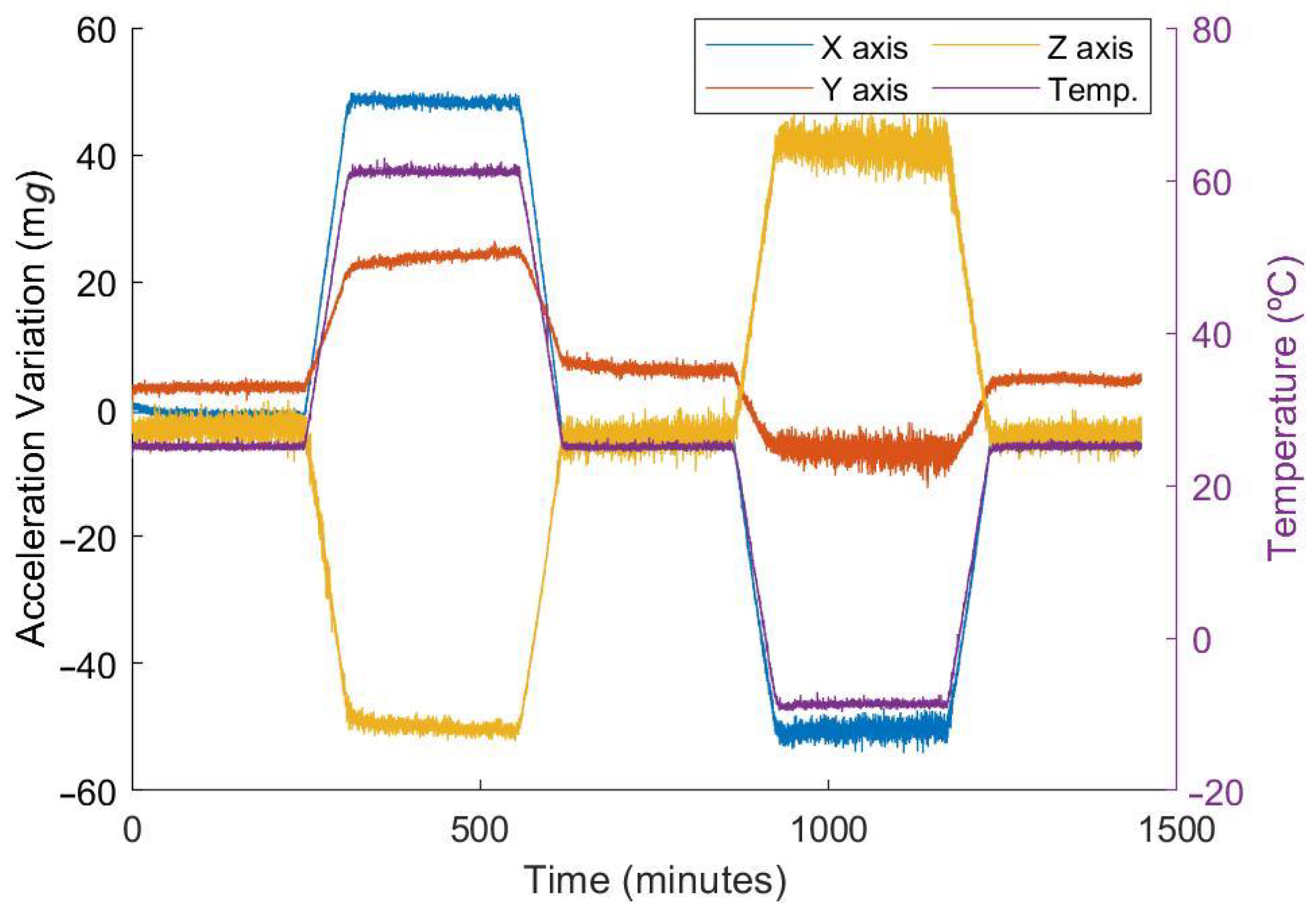 Micromachines 13 00584 g011 550