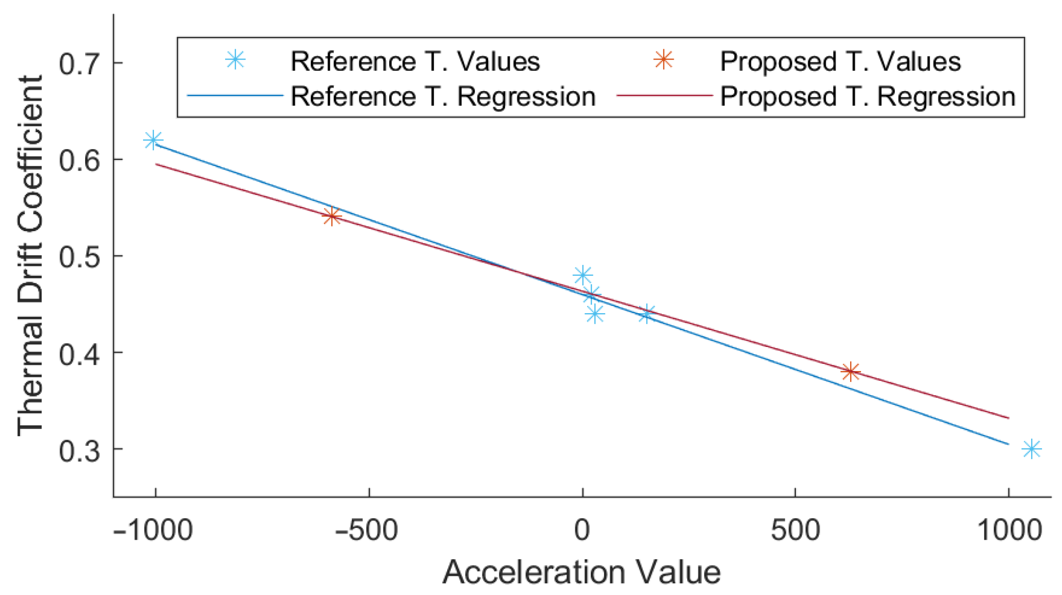 Micromachines 13 00584 g012 550