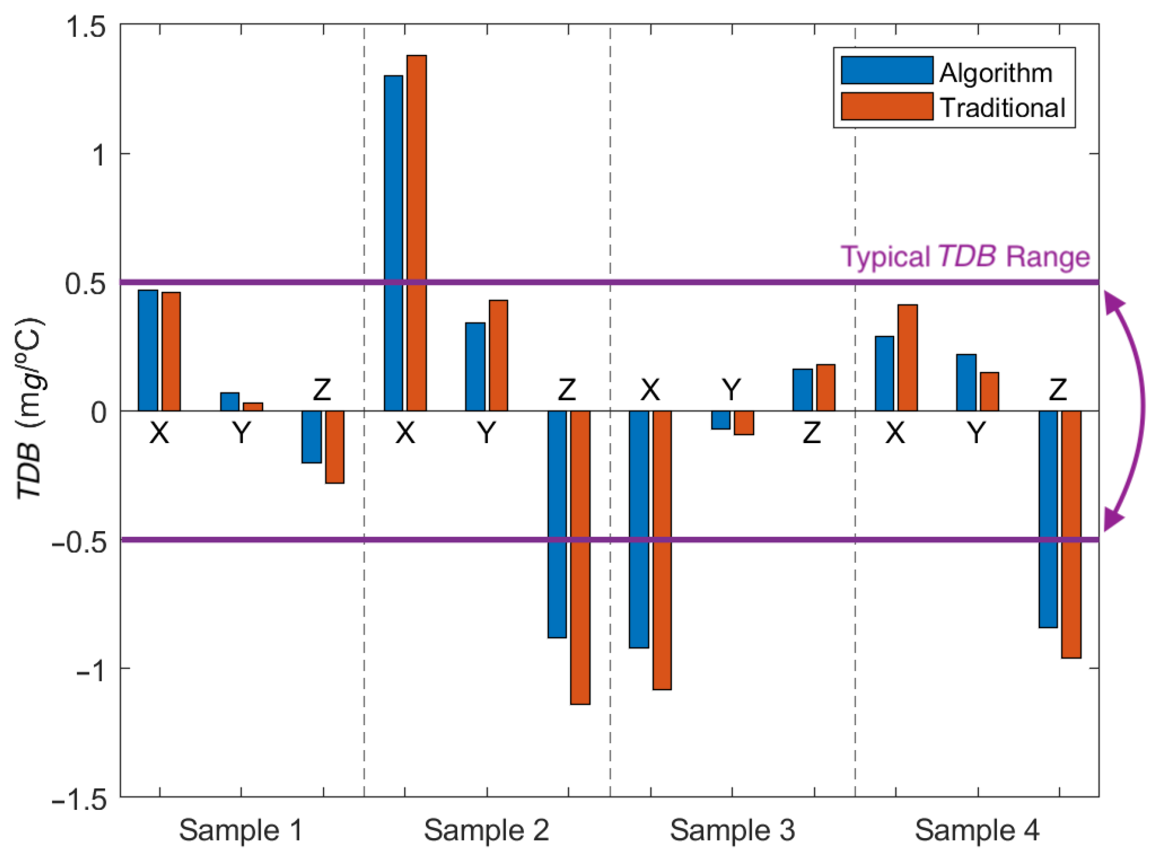 Micromachines 13 00584 g013 550