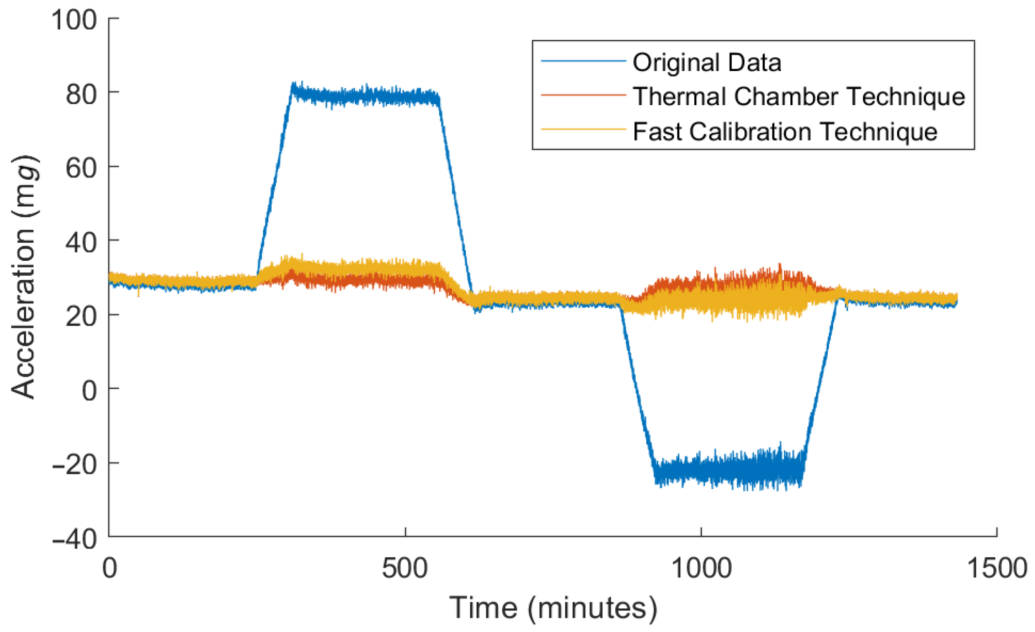 Micromachines 13 00584 g014 550