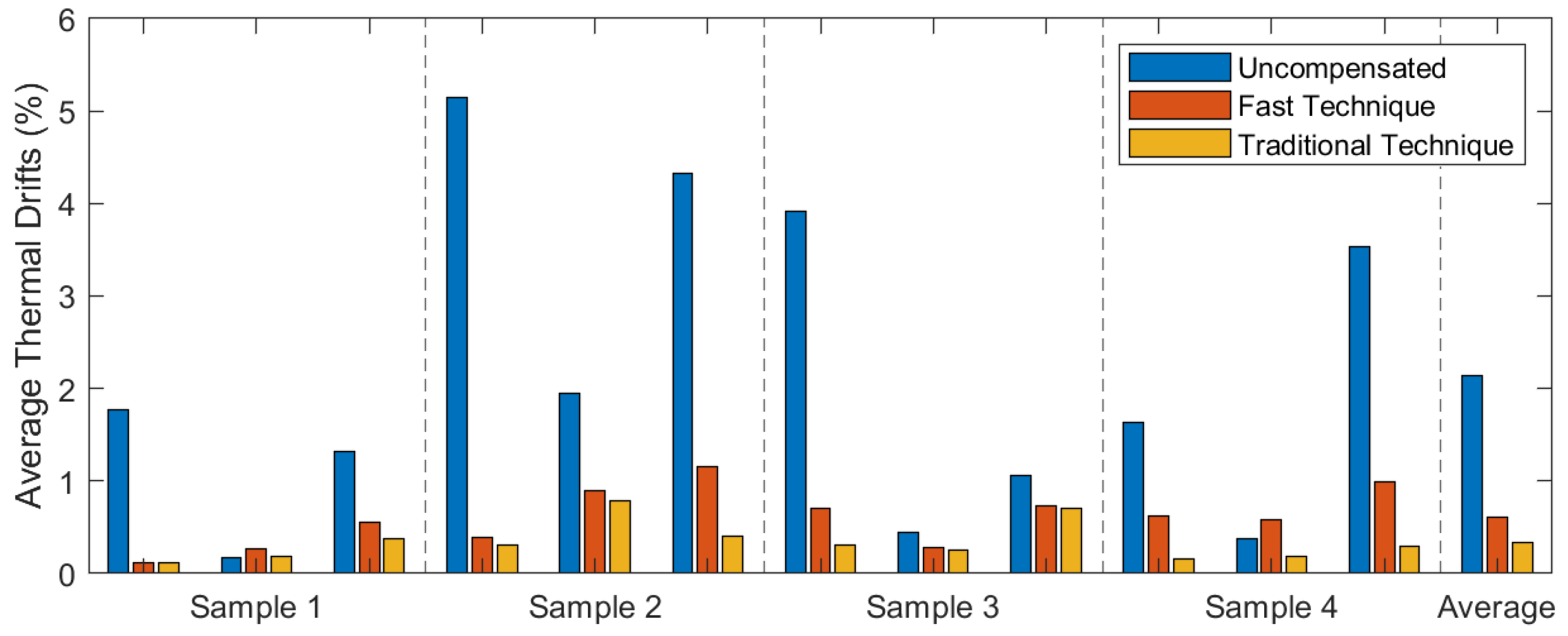 Micromachines 13 00584 g015 550