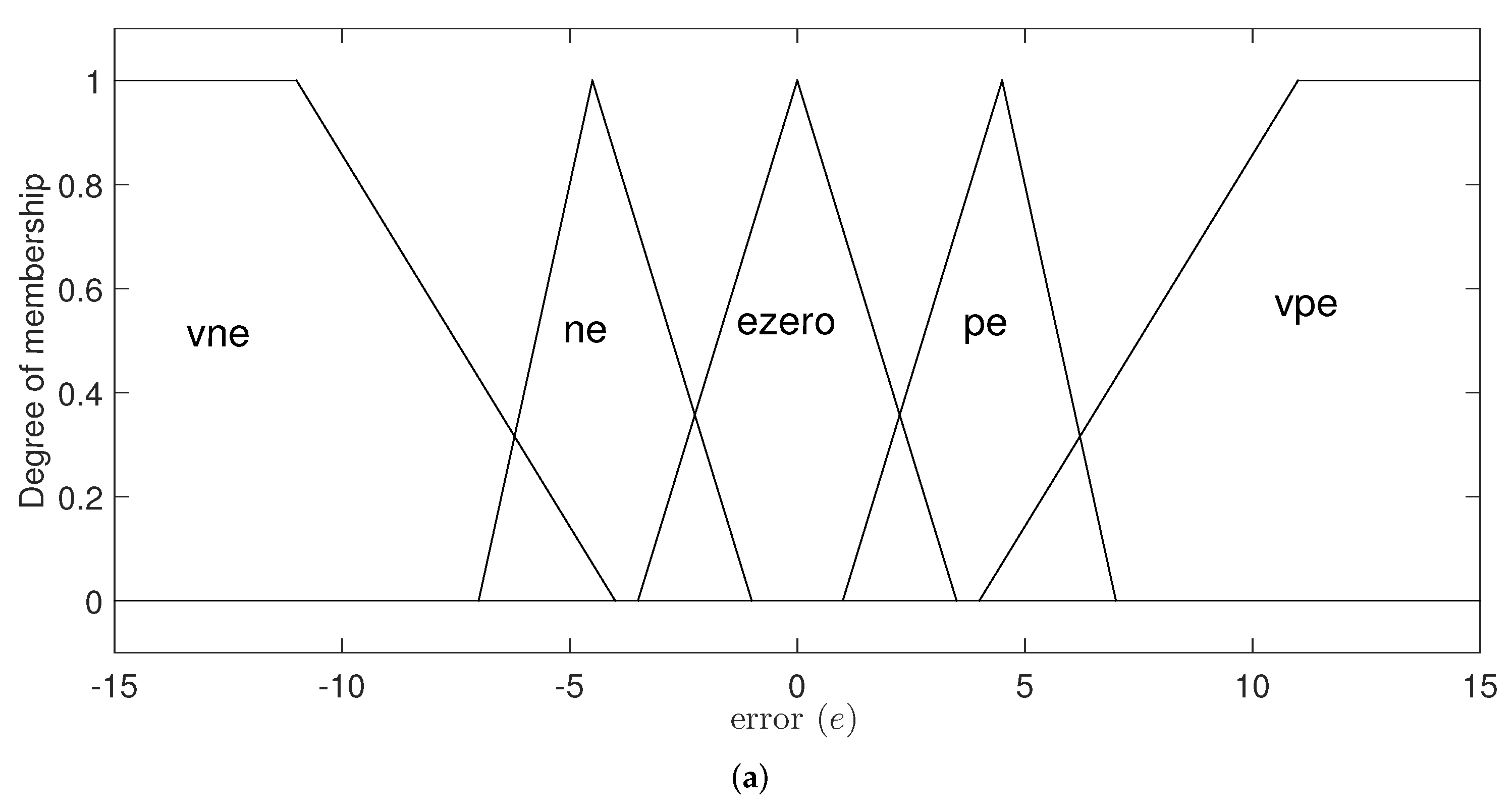 Micromachines 13 00586 g003a 550