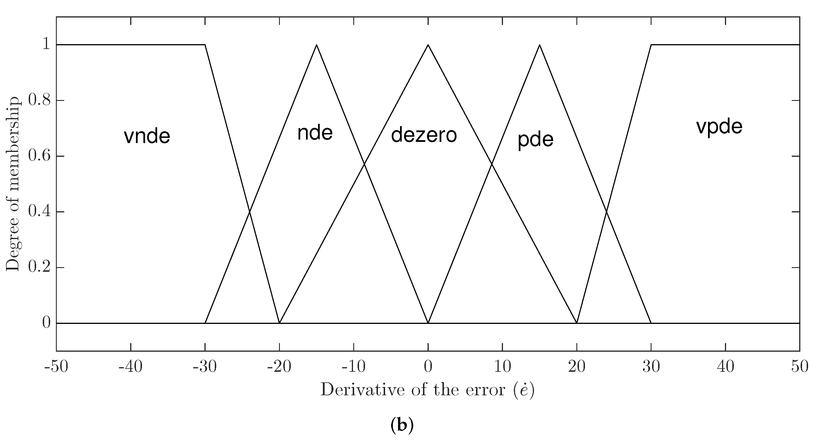 Micromachines 13 00586 g003b 550