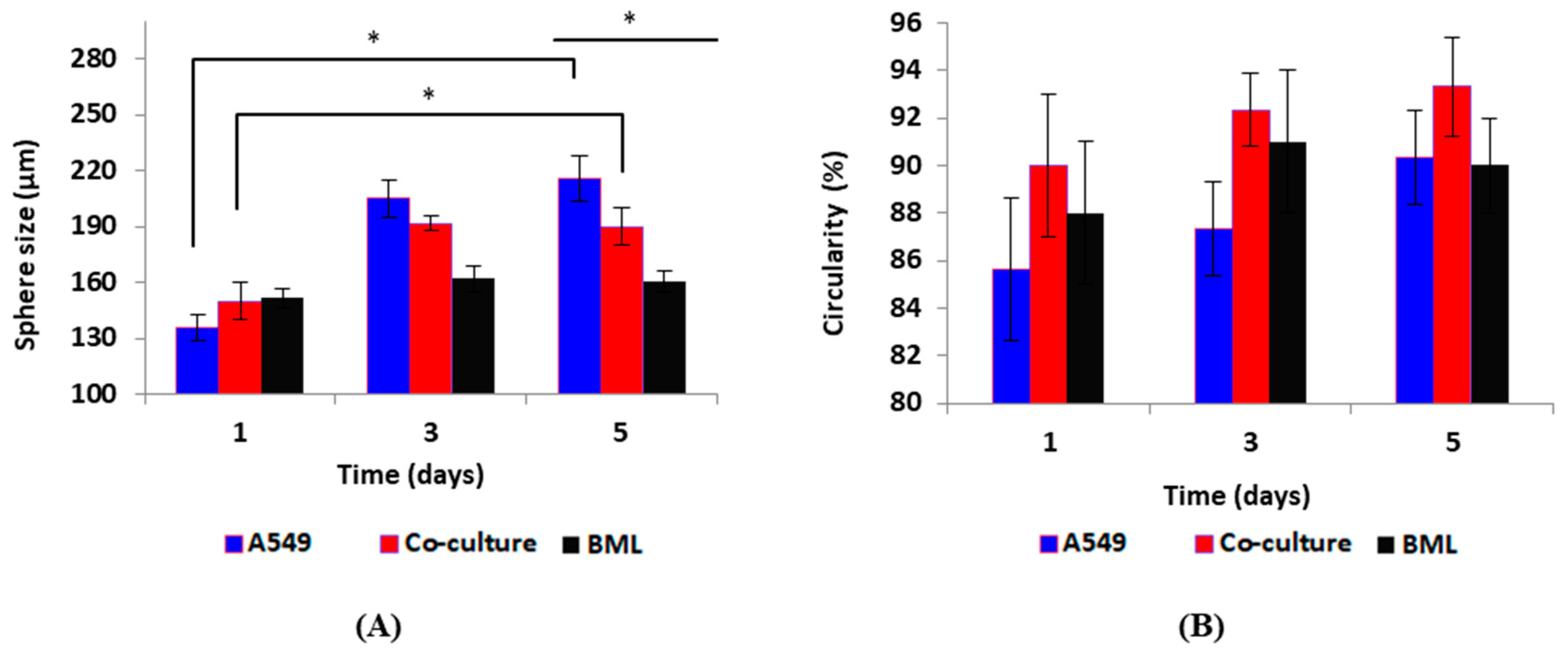 Micromachines 13 00587 g002 550