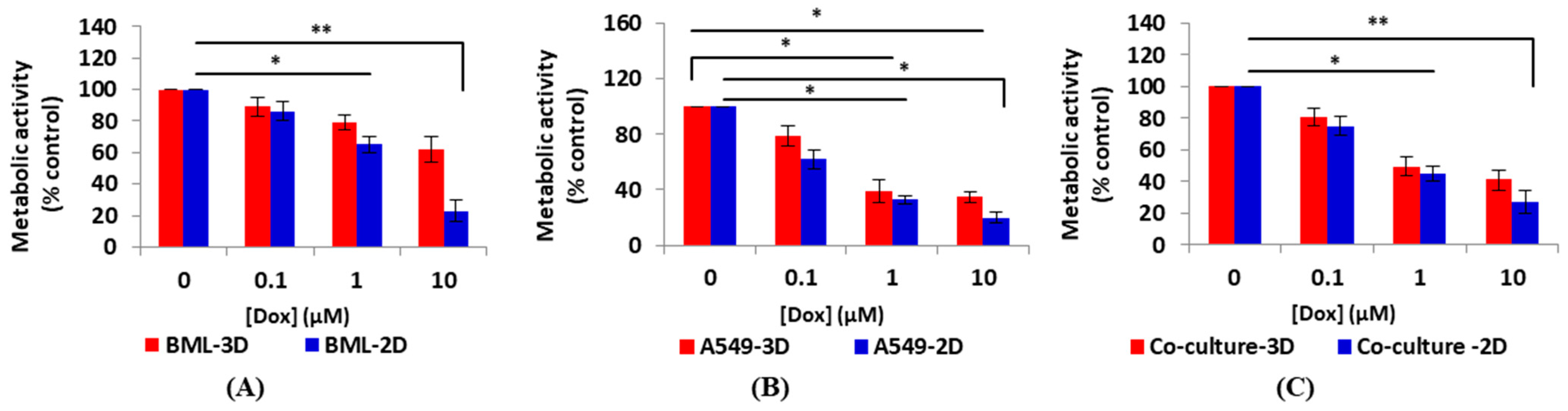 Micromachines 13 00587 g005 550