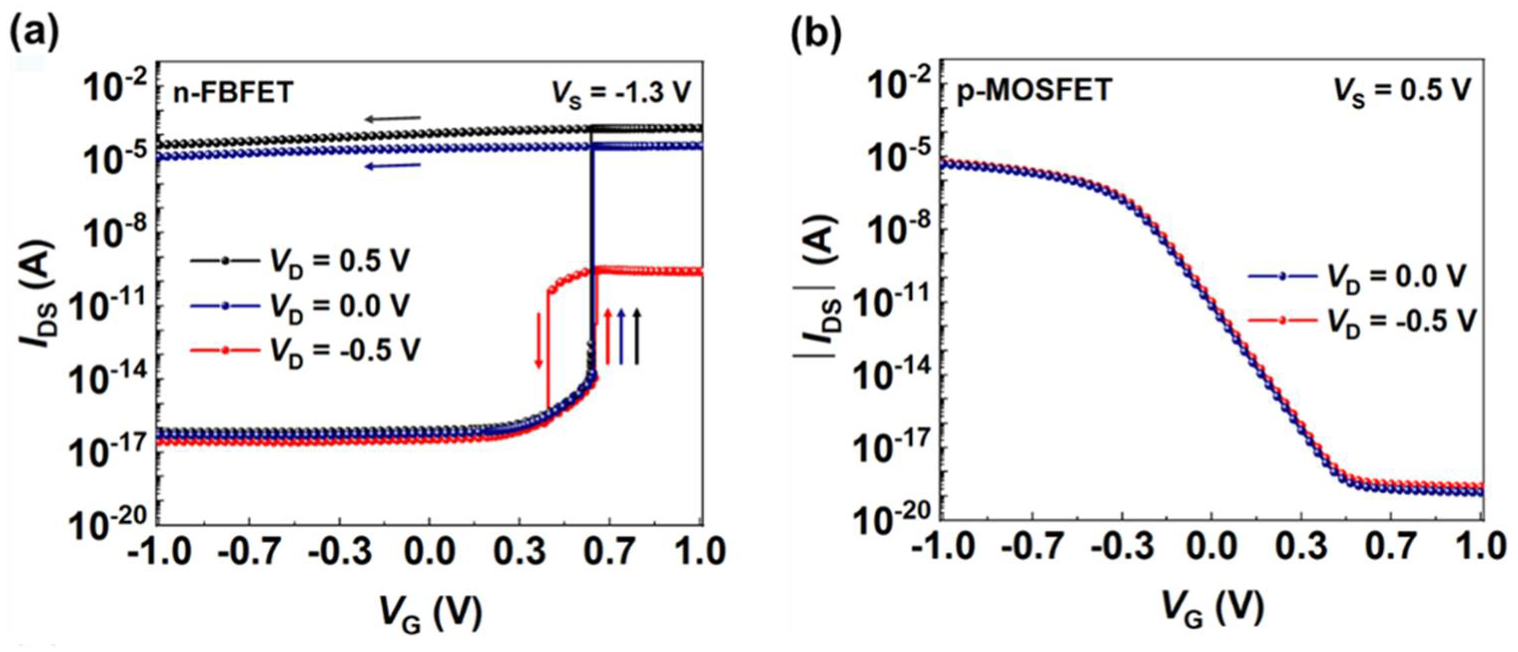 Micromachines 13 00590 g002 550