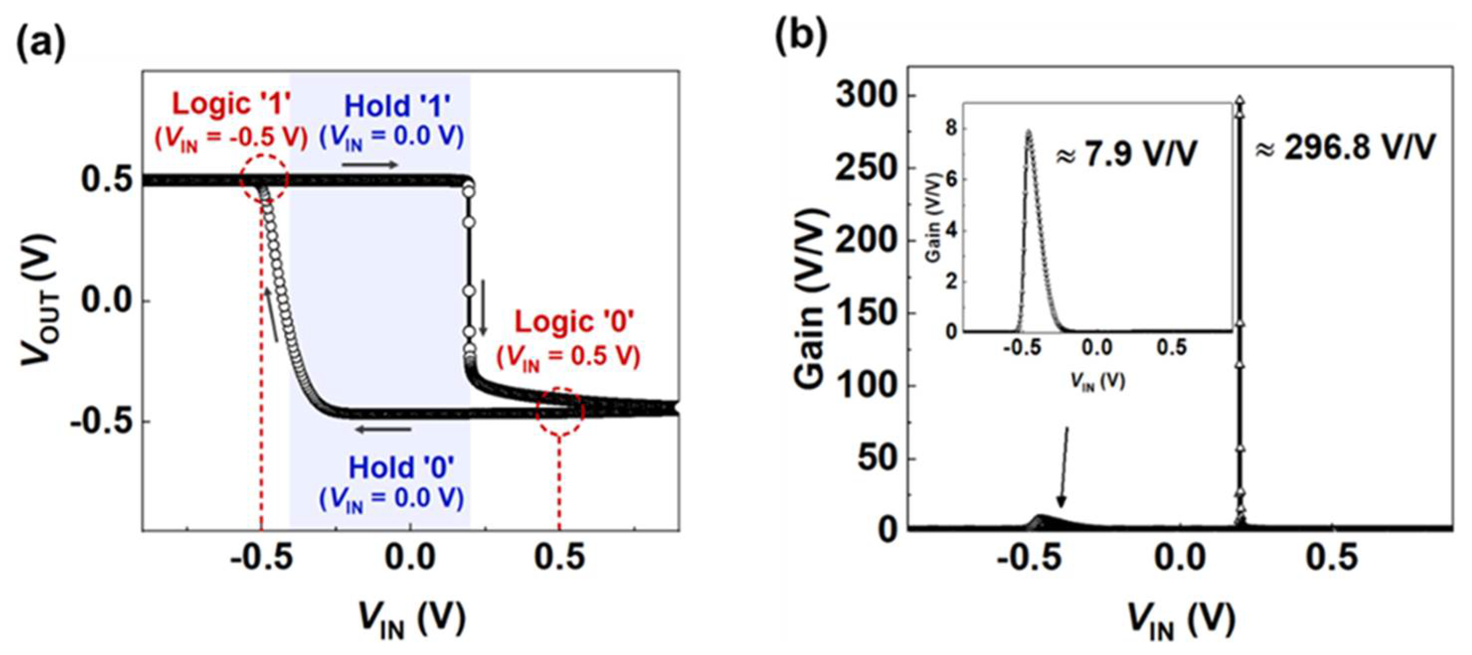 Micromachines 13 00590 g003 550