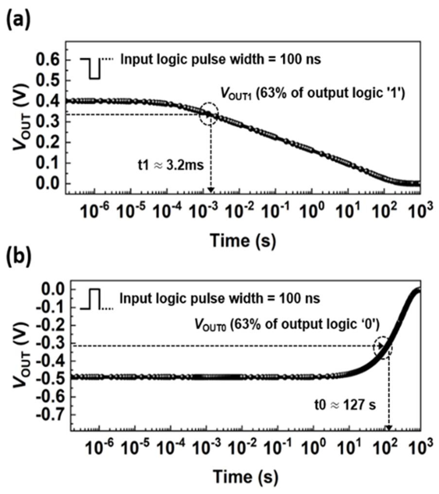 Micromachines 13 00590 g007 550