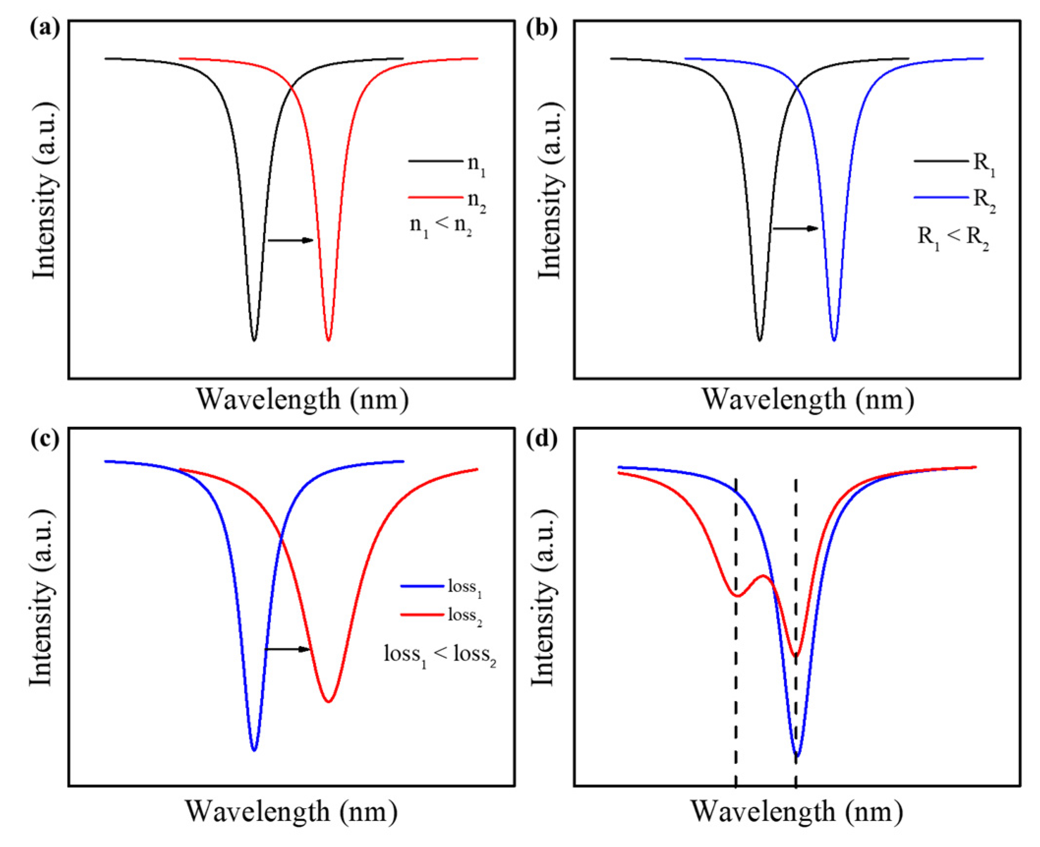 Micromachines 13 00592 g004 550