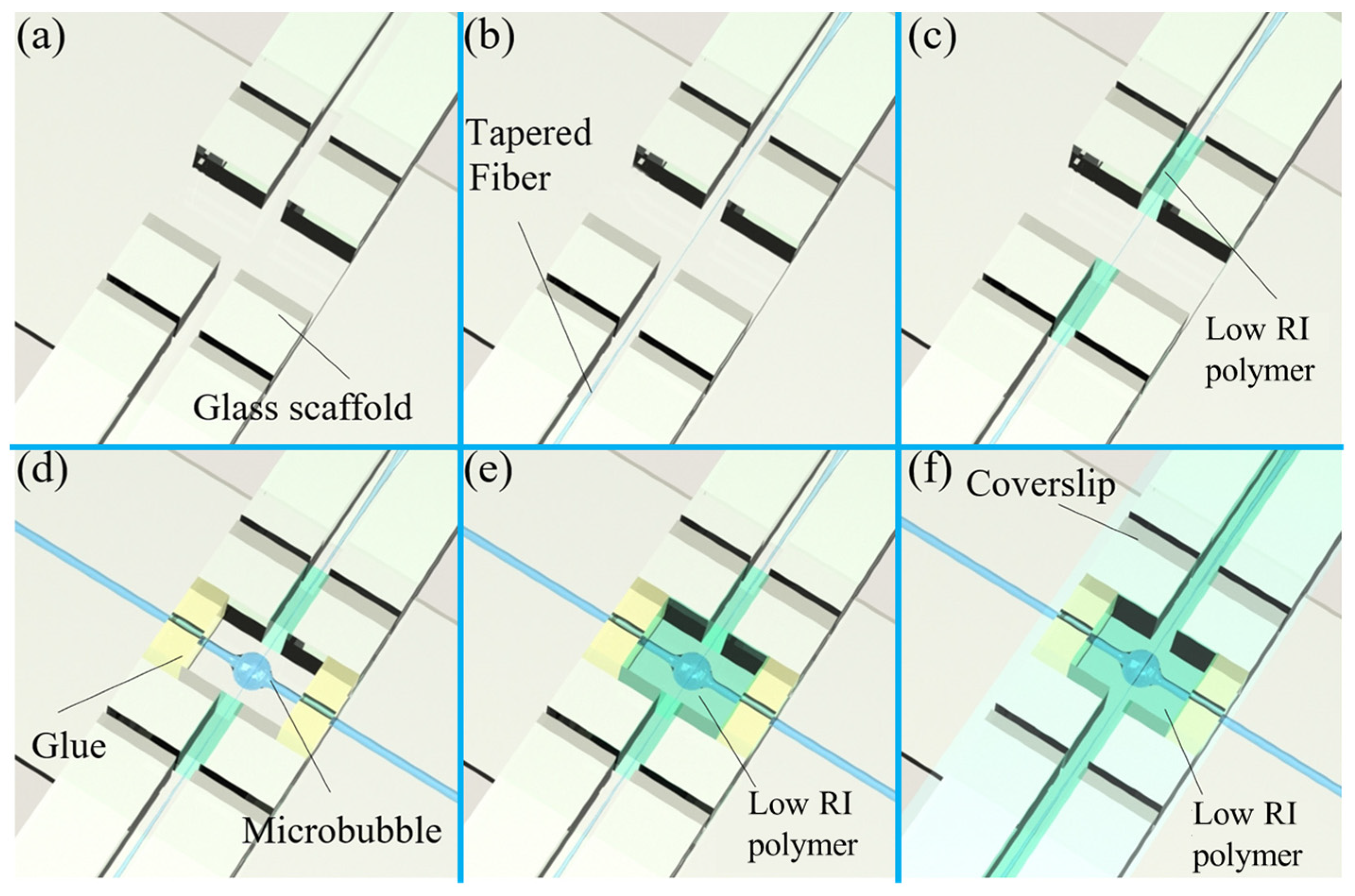 Micromachines 13 00592 g006 550