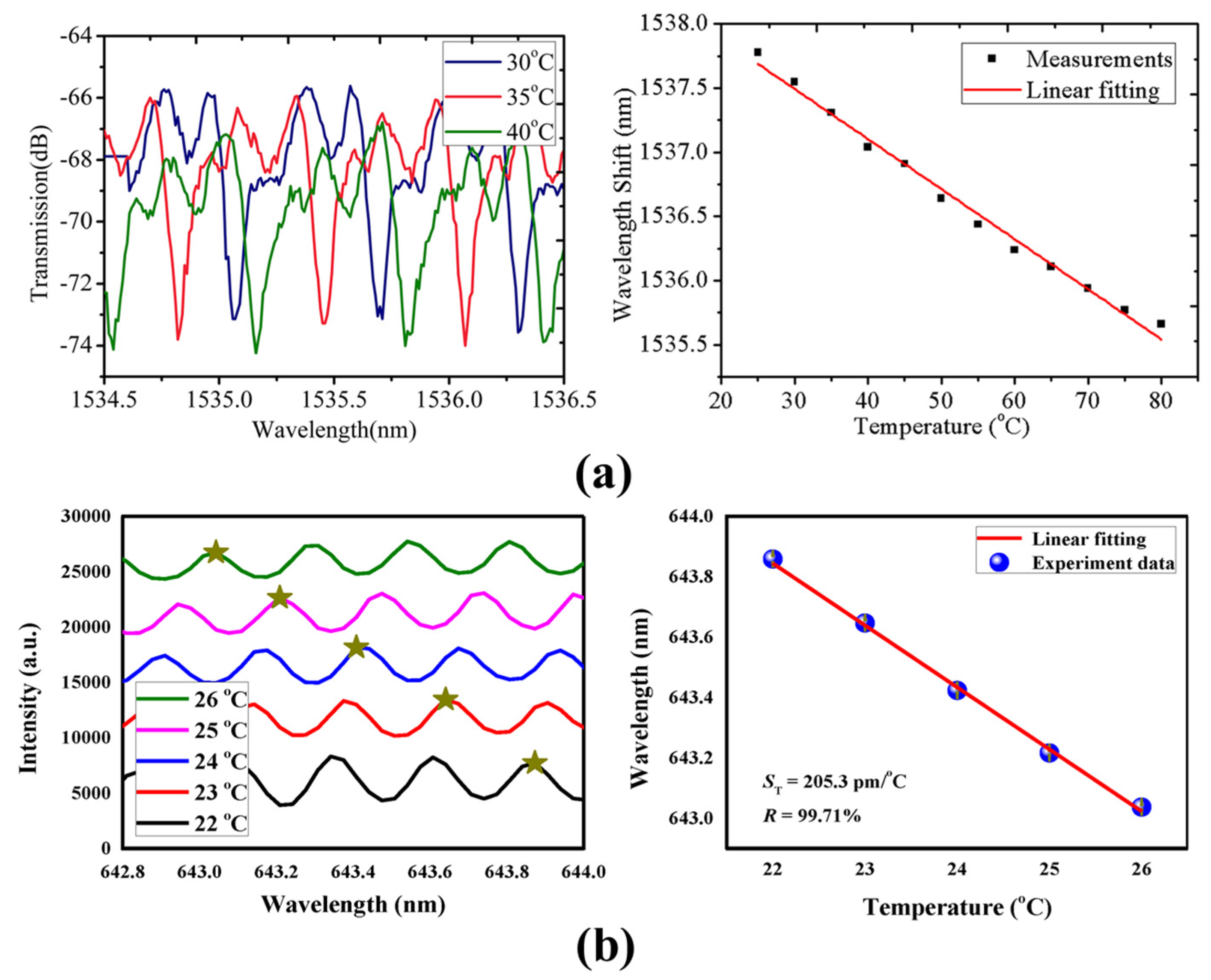 Micromachines 13 00592 g007 550