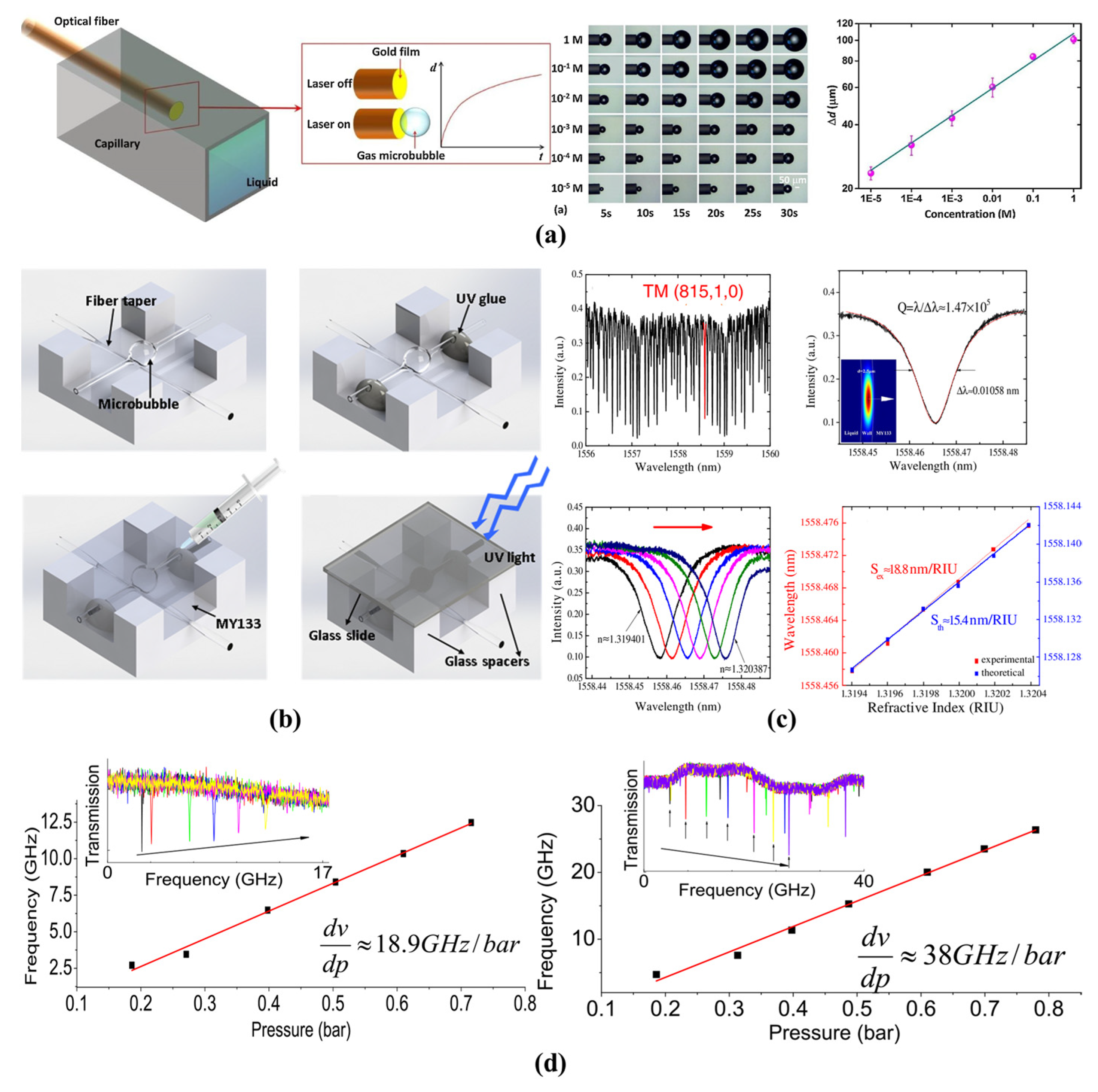 Micromachines 13 00592 g009 550