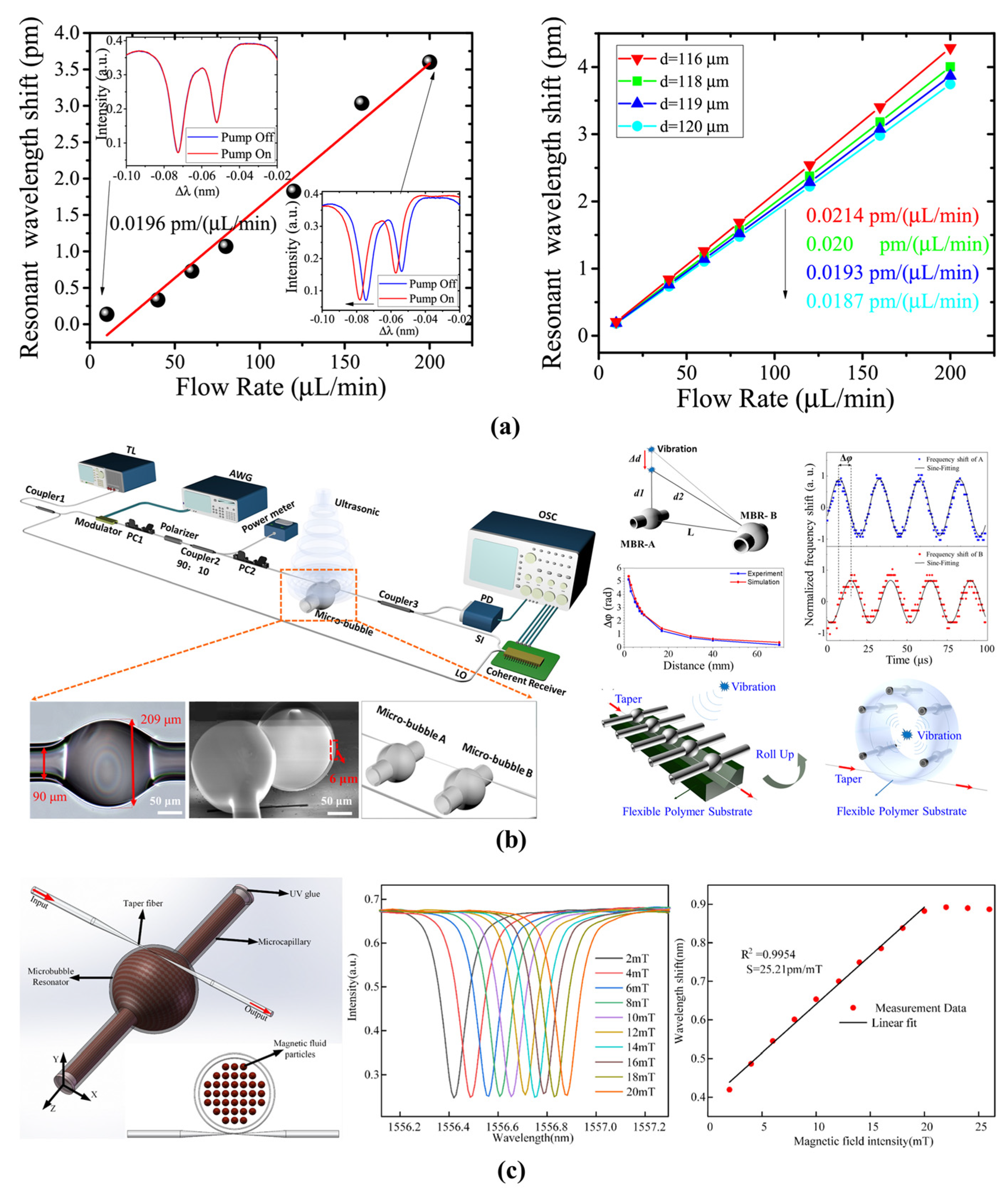 Micromachines 13 00592 g010 550