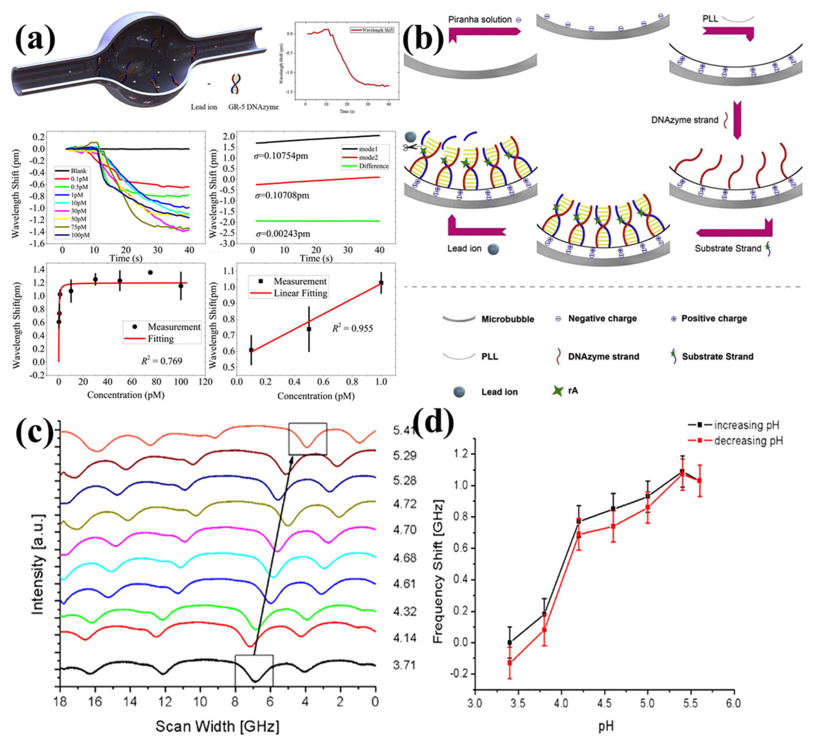 Micromachines 13 00592 g012 550