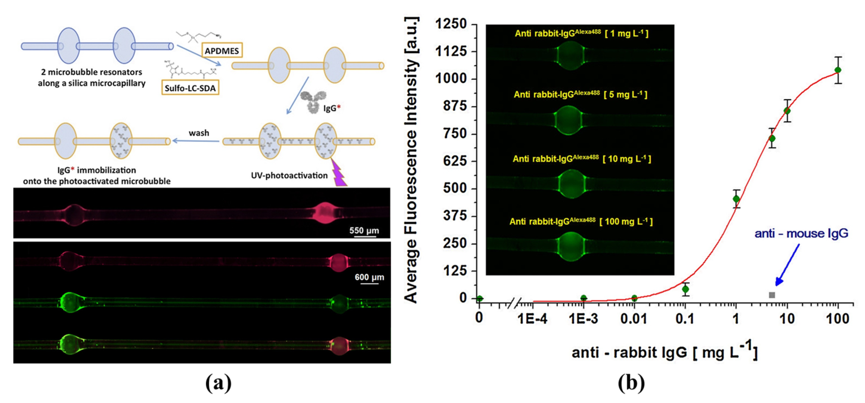 Micromachines 13 00592 g015 550