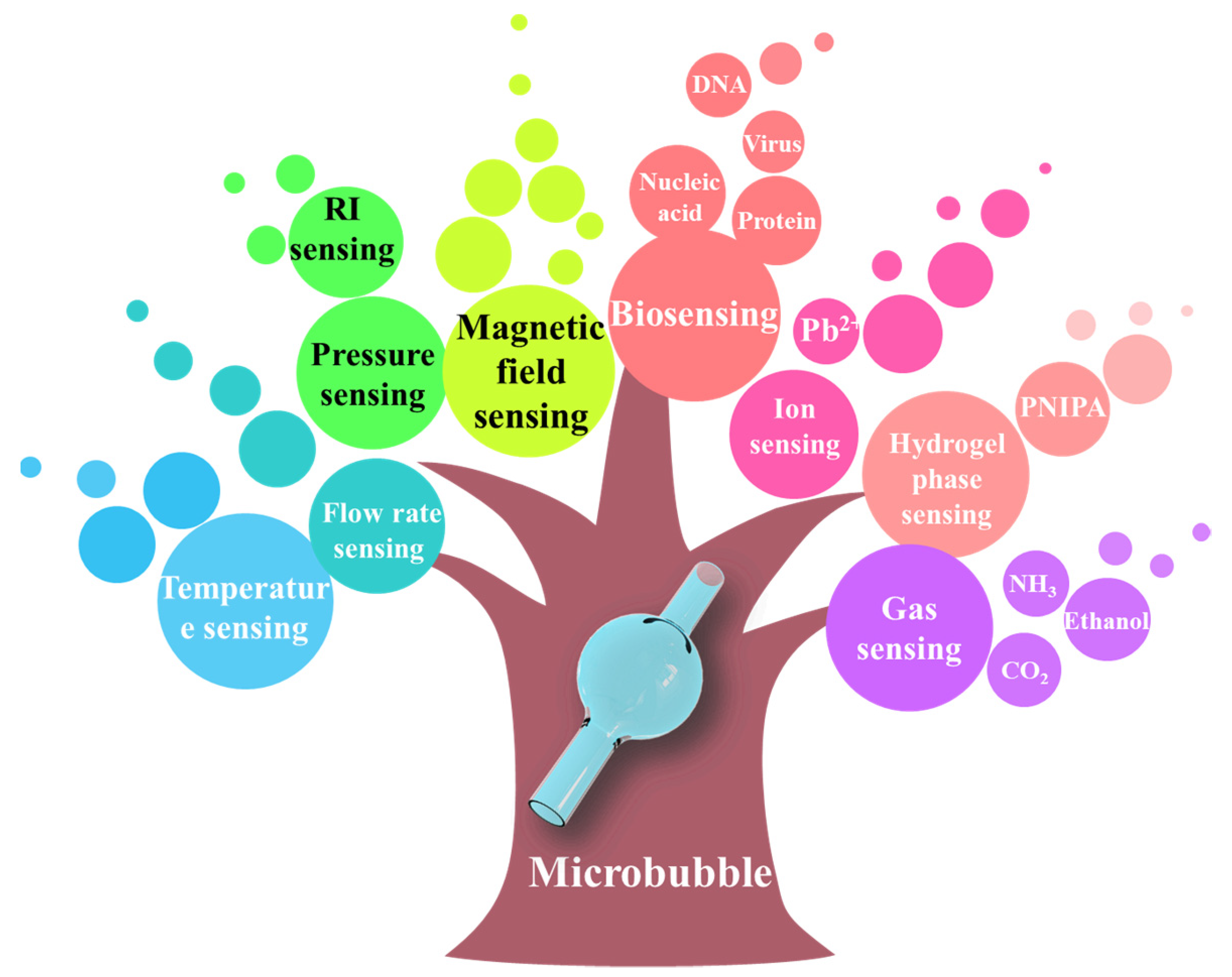 Micromachines 13 00592 g016 550
