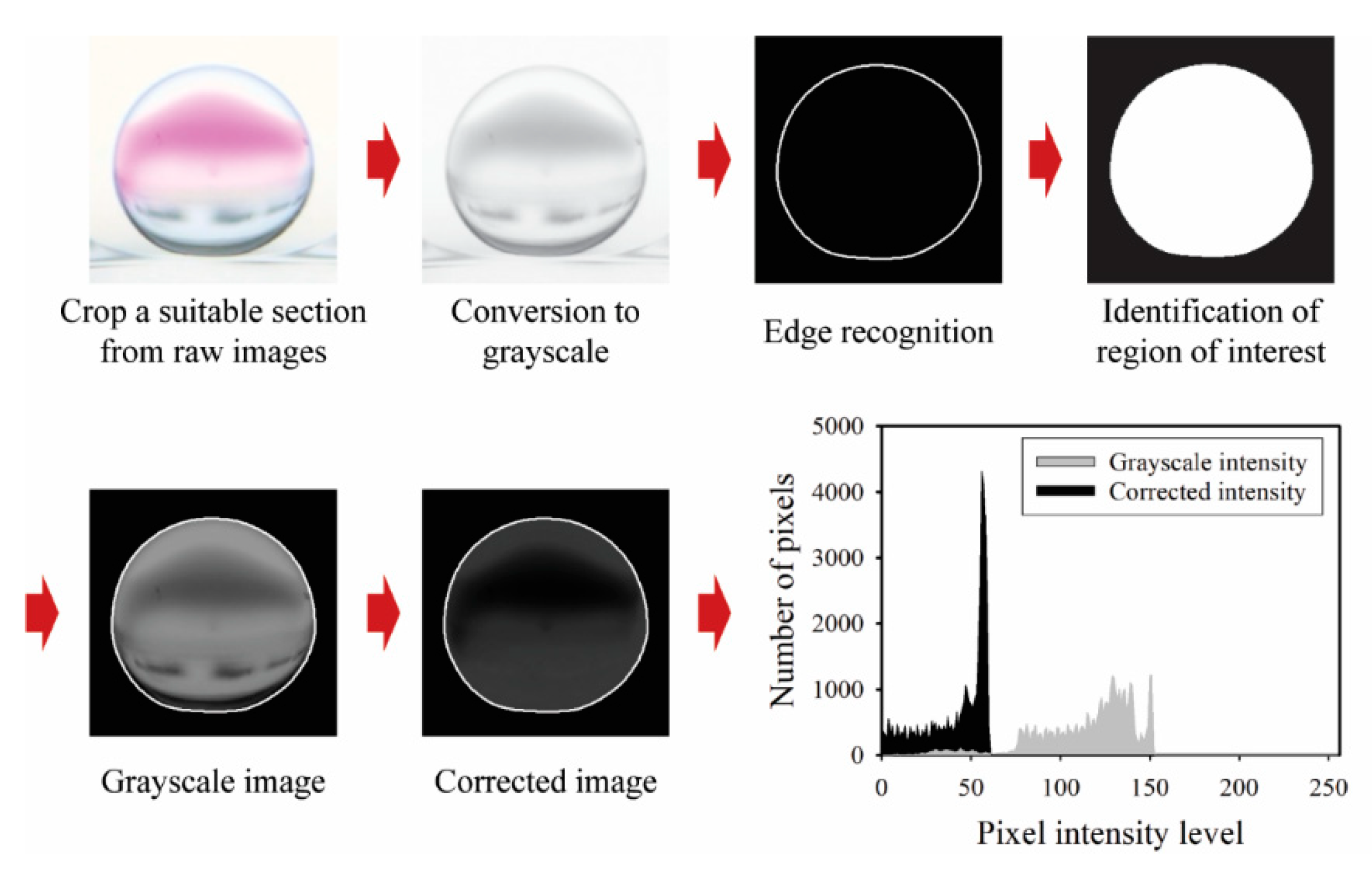 Micromachines 13 00593 g003 550