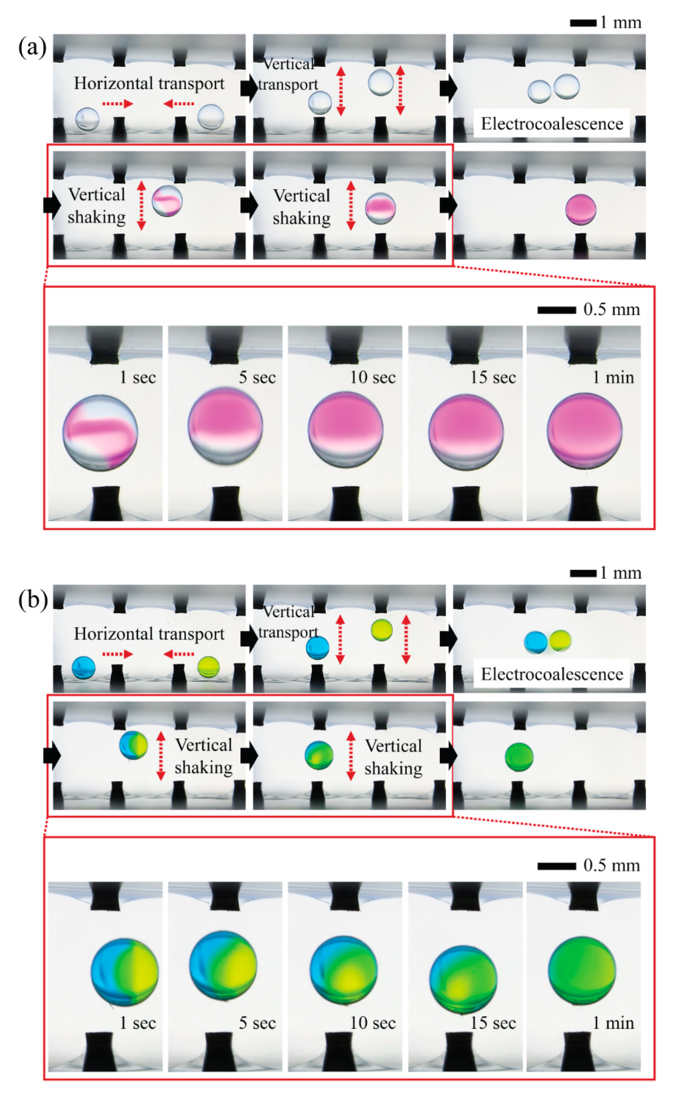 Micromachines 13 00593 g005 550