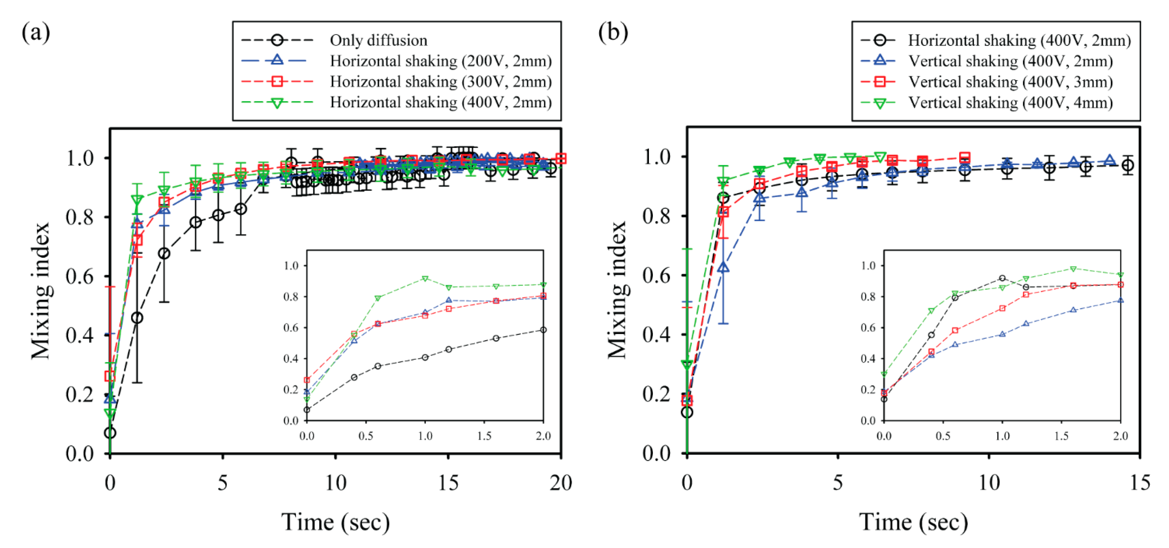 Micromachines 13 00593 g006 550