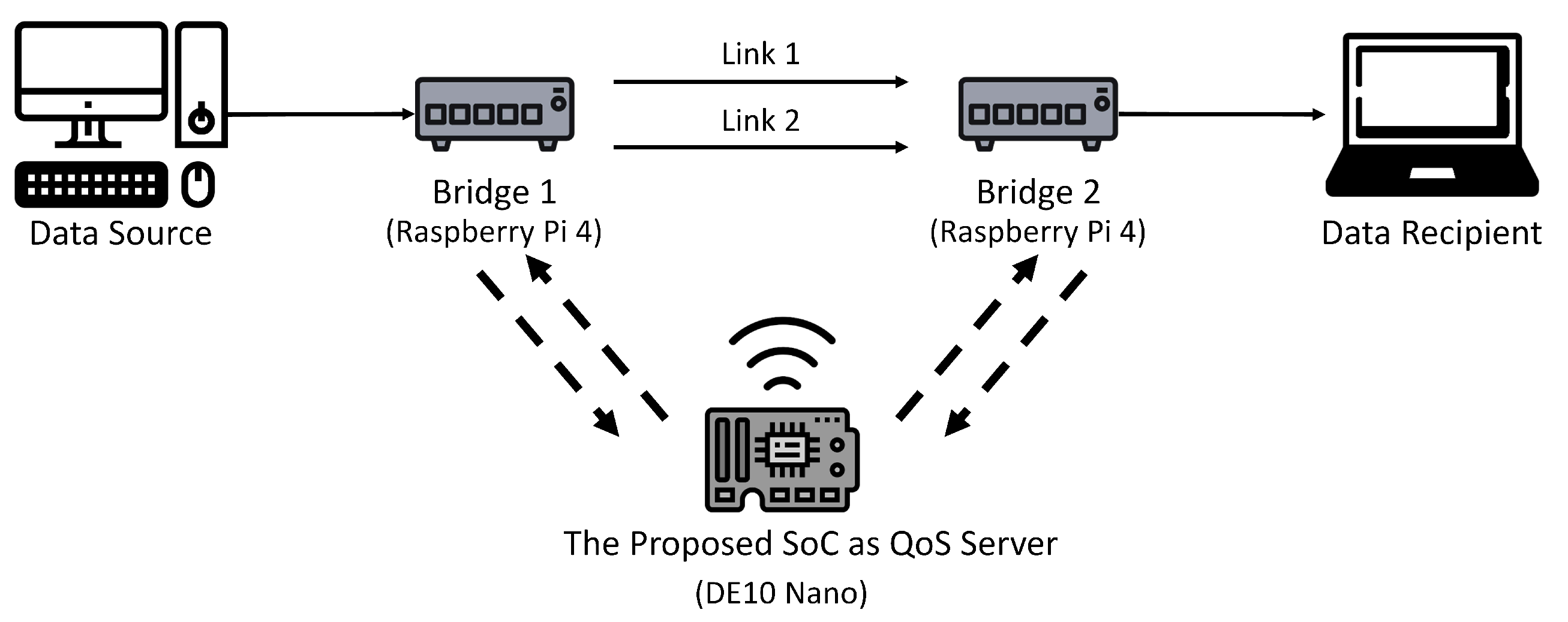 Micromachines 13 00594 g011