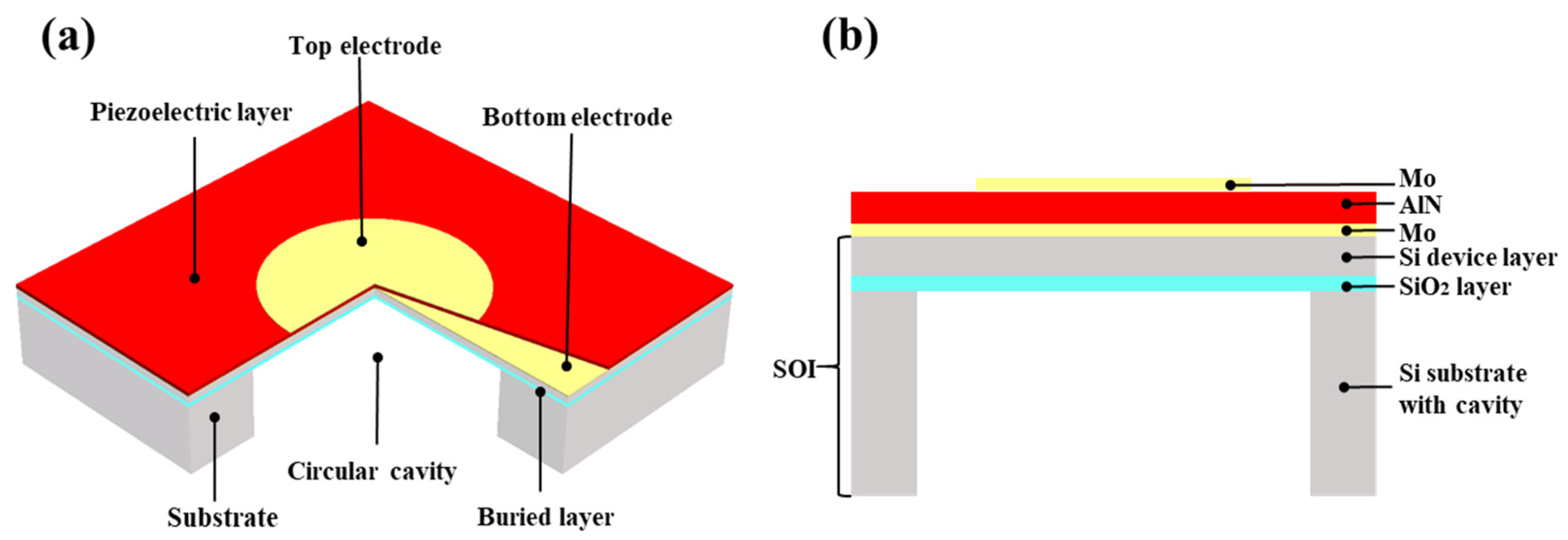Micromachines 13 00596 g001