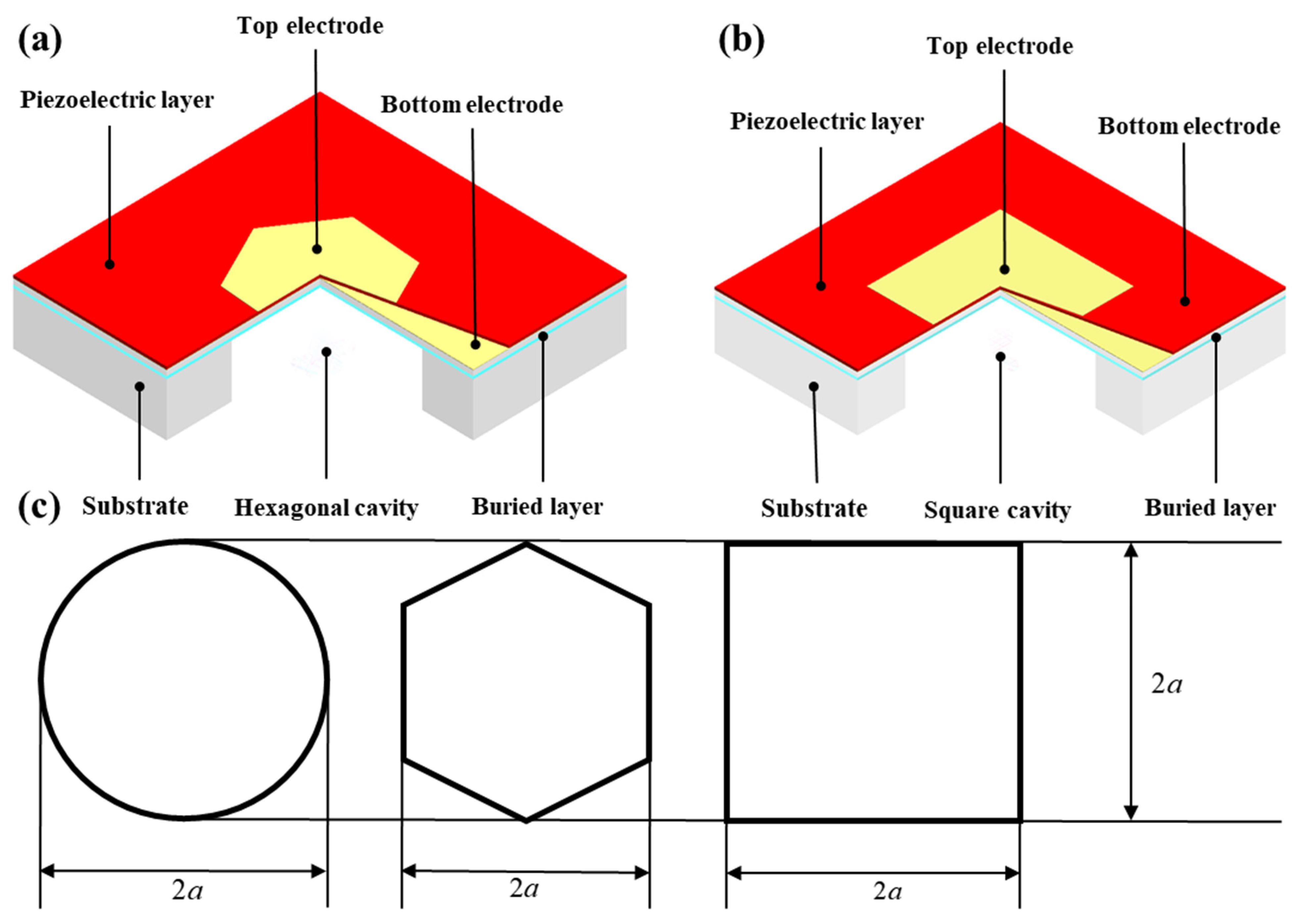 Micromachines 13 00596 g002