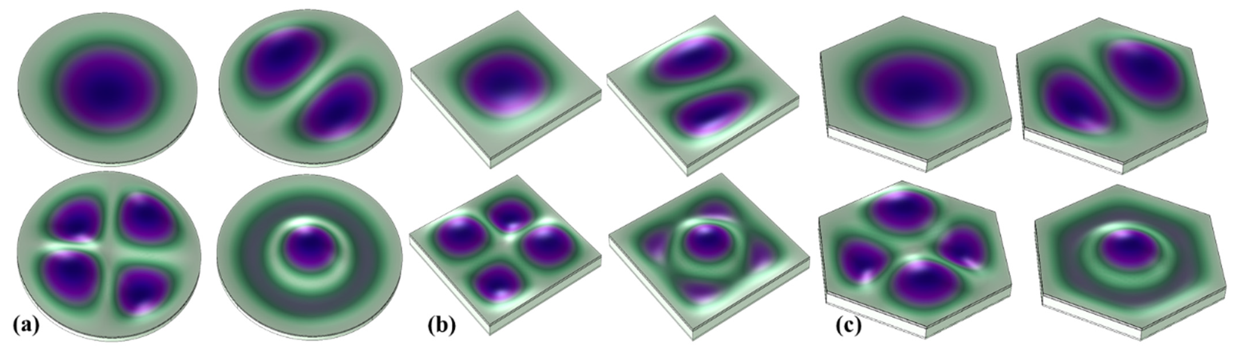 Micromachines 13 00596 g003