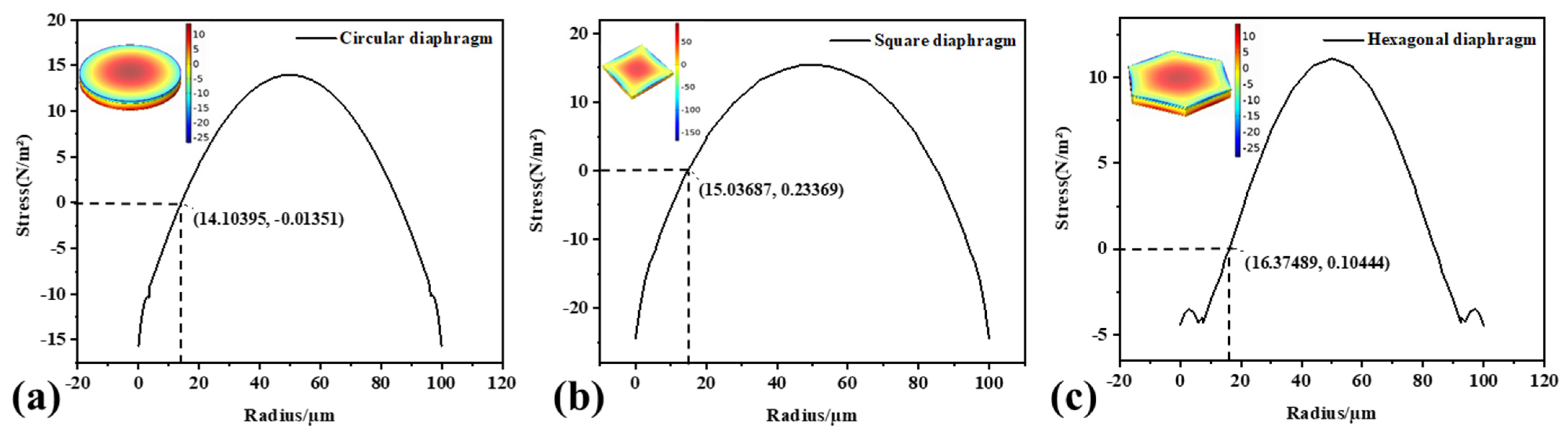Micromachines 13 00596 g004
