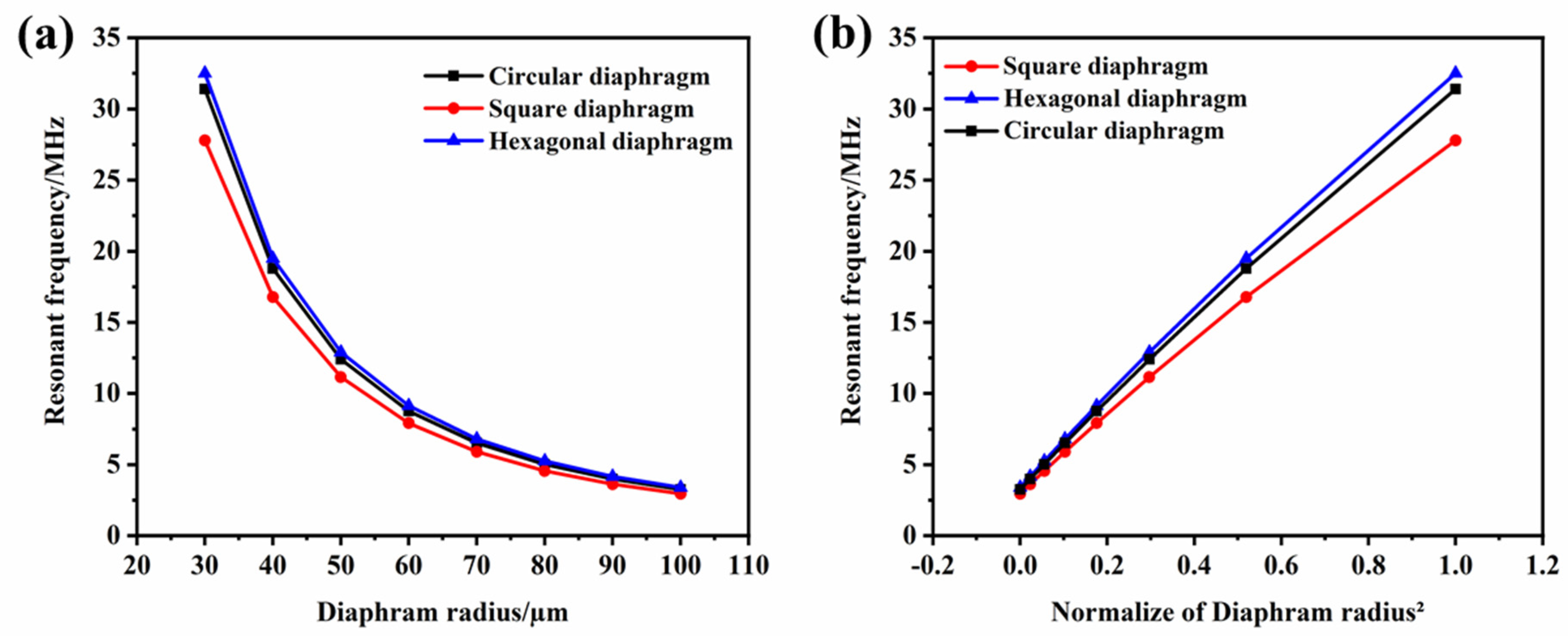 Micromachines 13 00596 g006