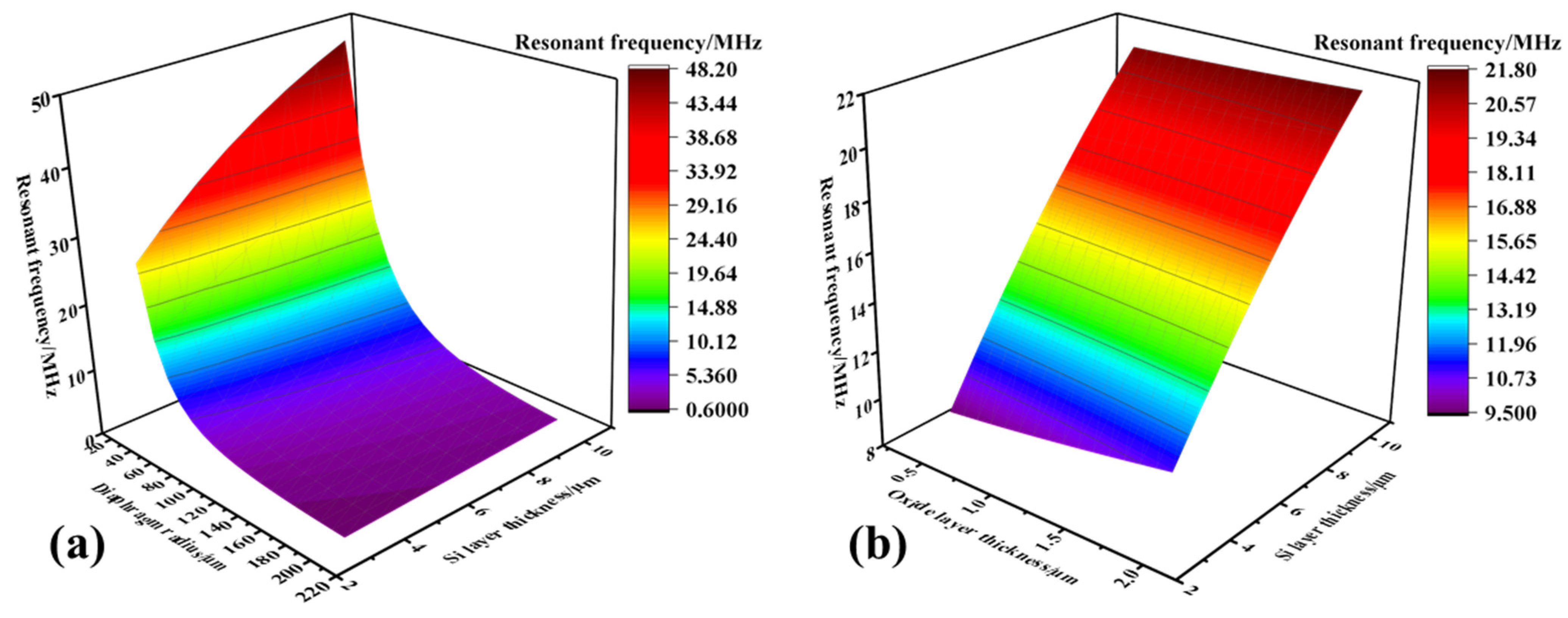 Micromachines 13 00596 g008