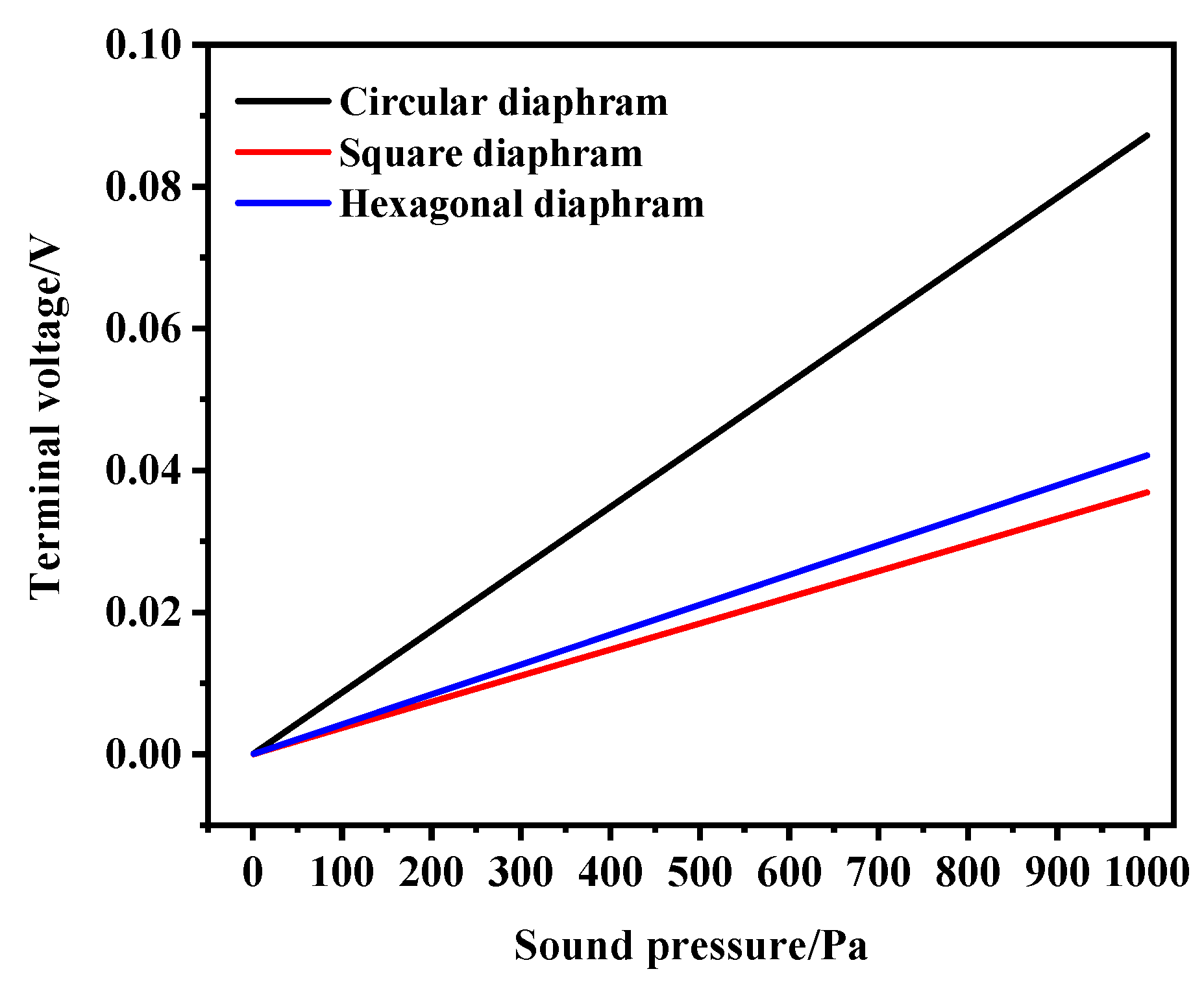 Micromachines 13 00596 g012