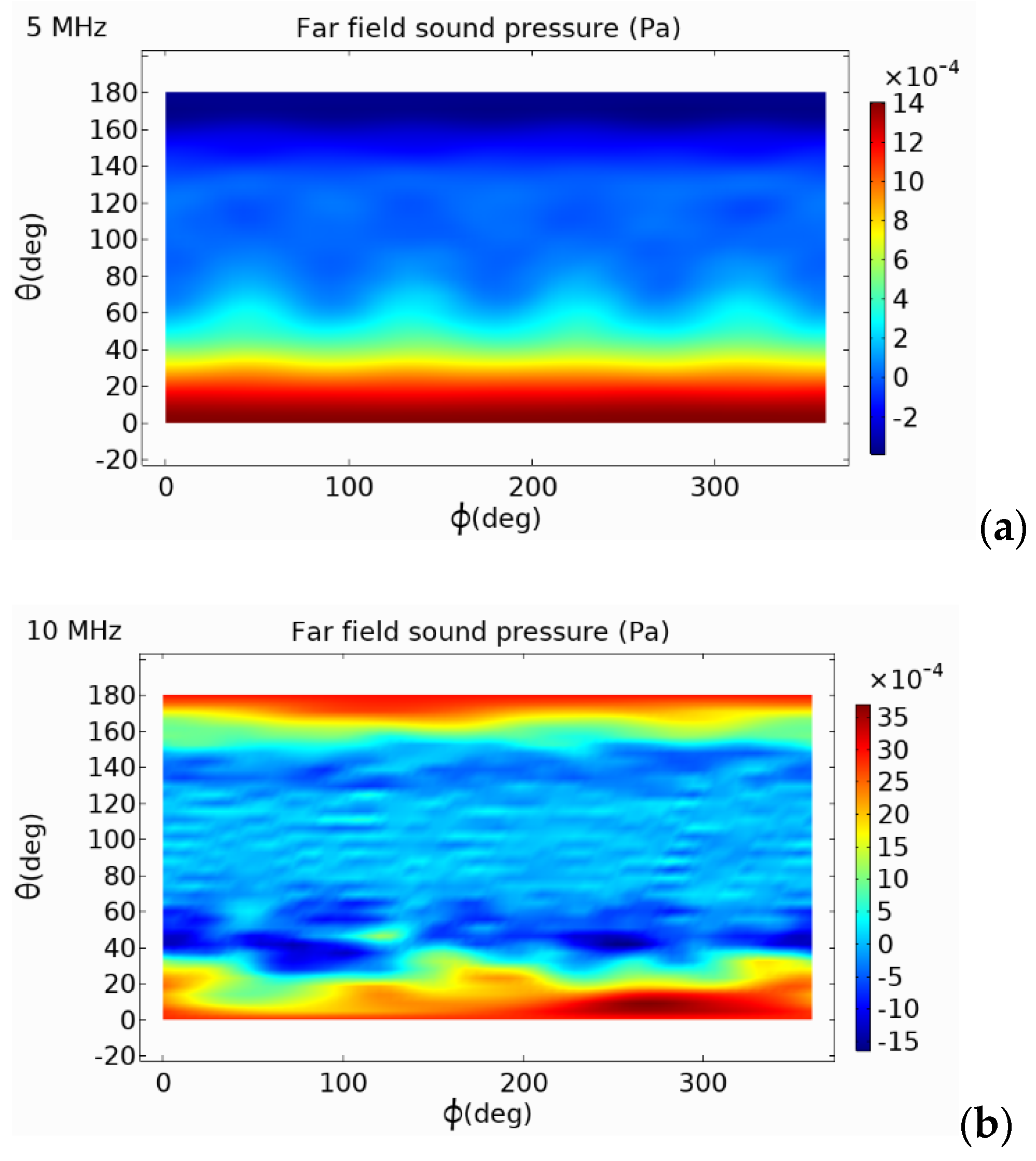 Micromachines 13 00596 g014a