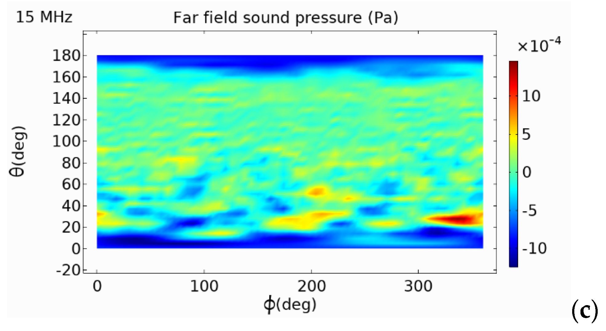 Micromachines 13 00596 g014b