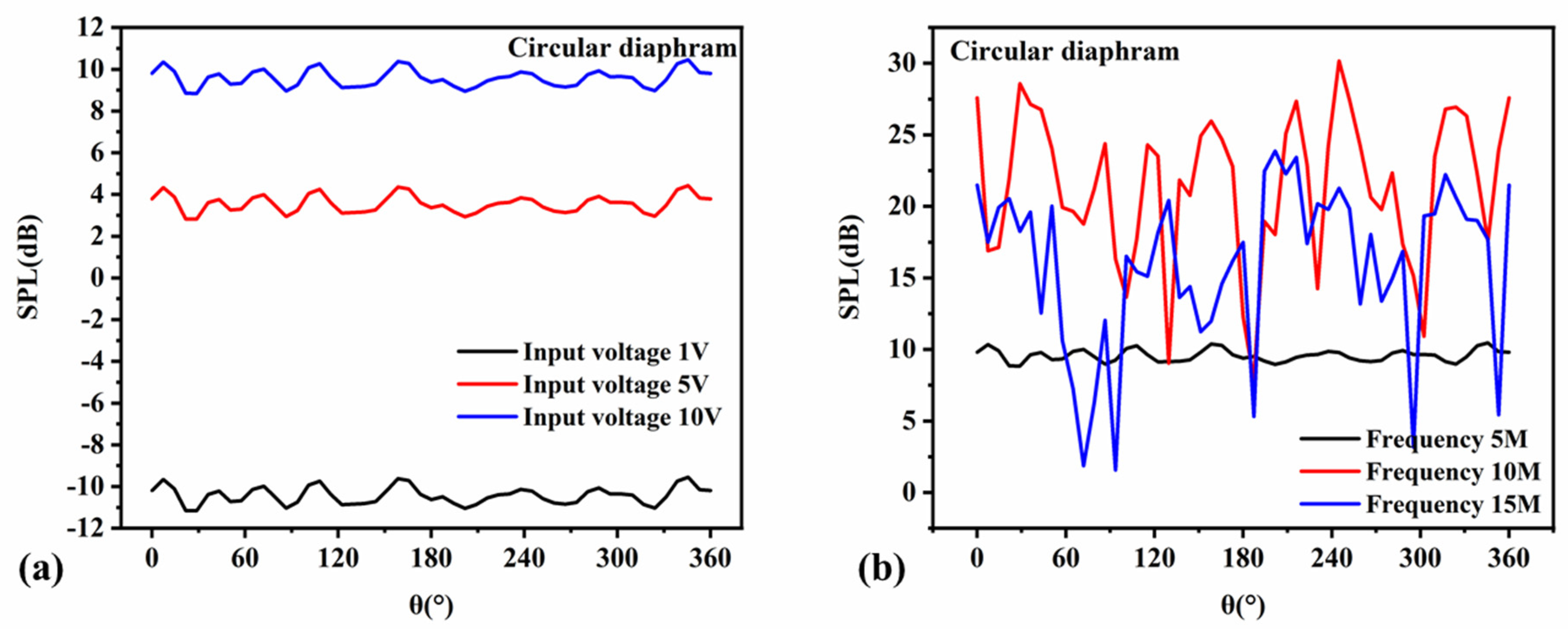 Micromachines 13 00596 g016