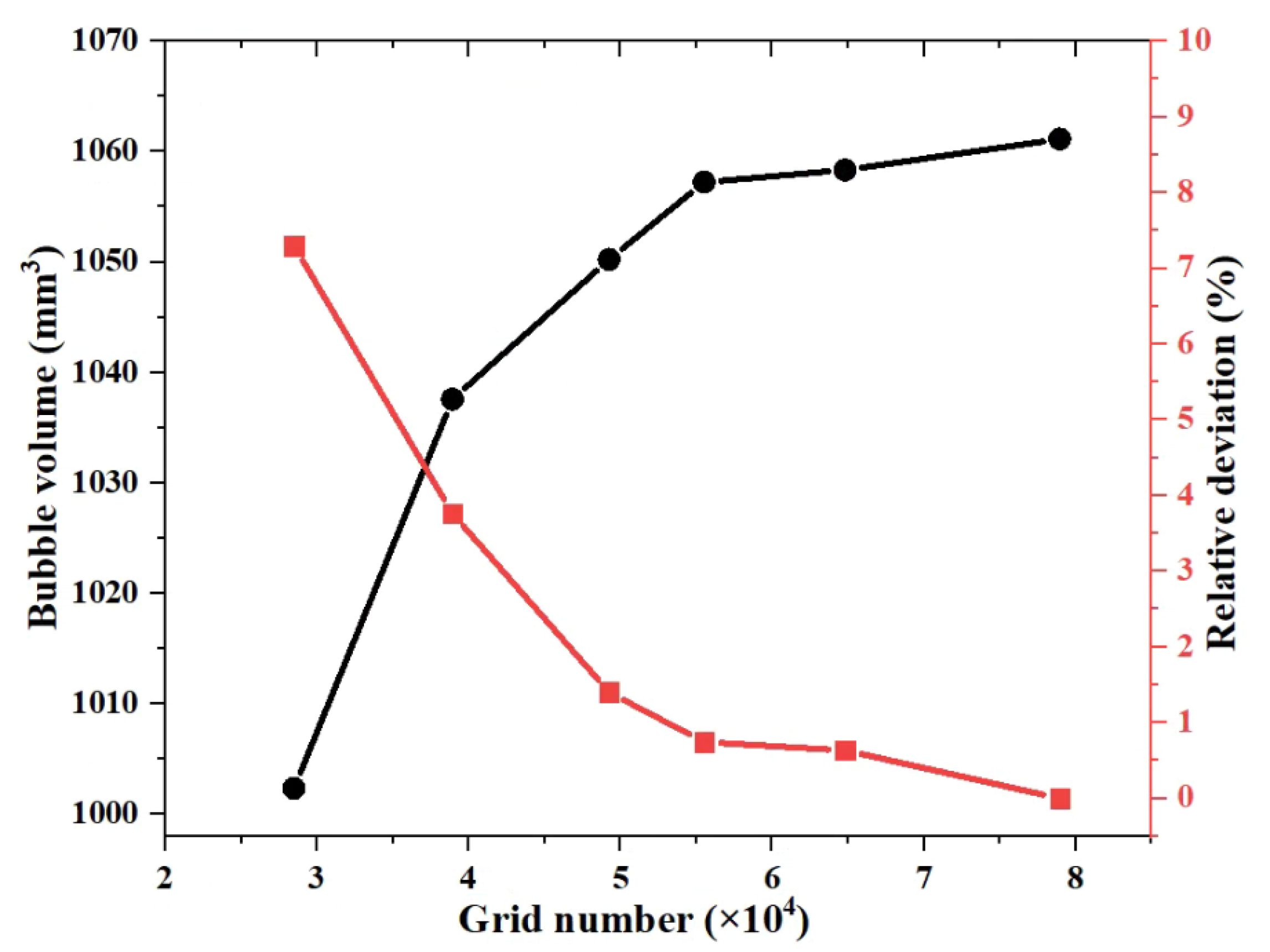 Micromachines 13 00597 g004