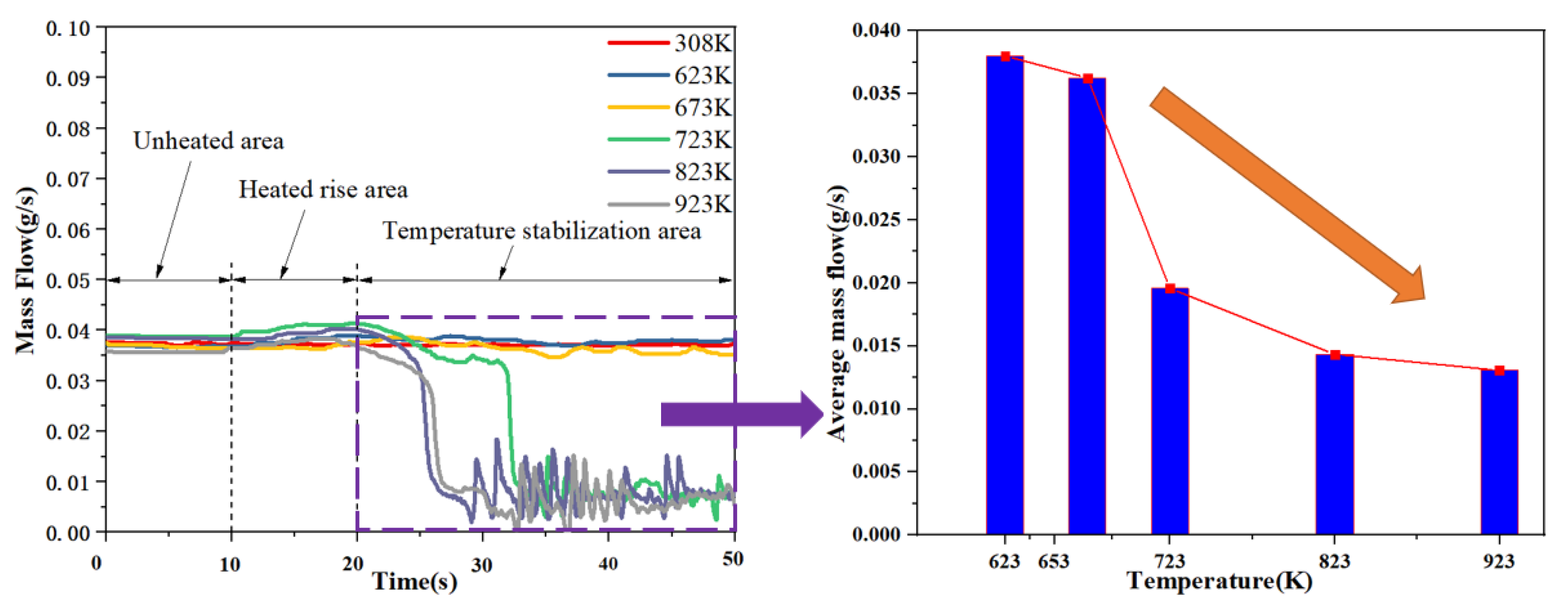 Micromachines 13 00597 g006